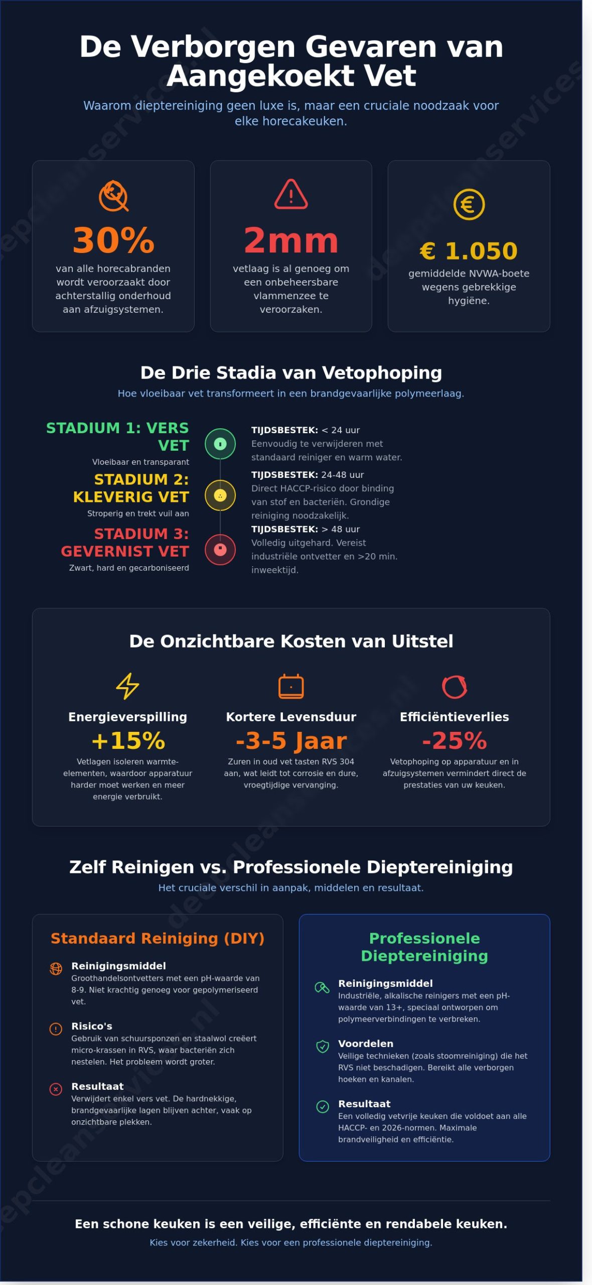 Aangekoekt vet verwijderen in de grootkeuken: De ultieme gids voor 2026