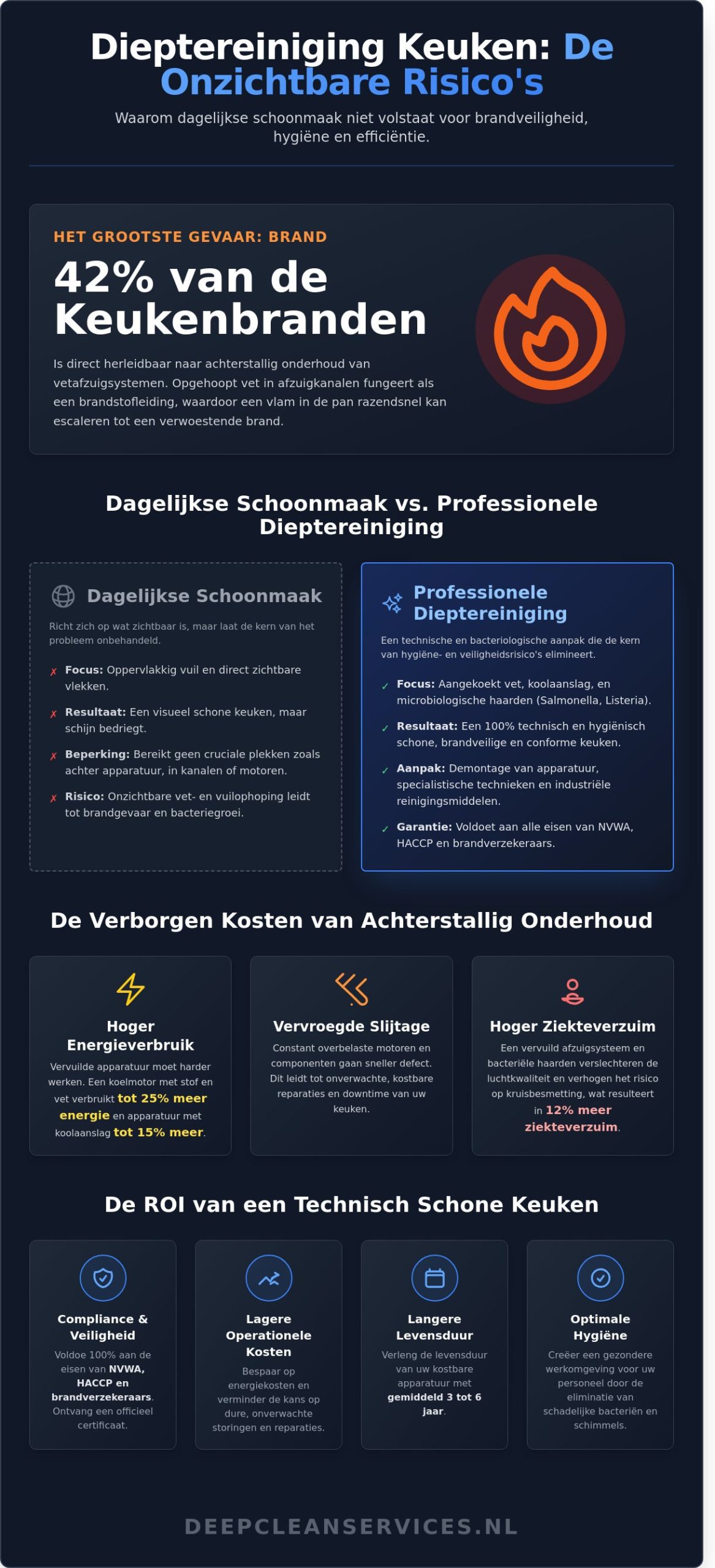 Dieptereiniging Keuken: De Ultieme Gids voor Horeca en Grootkeukens in 2026