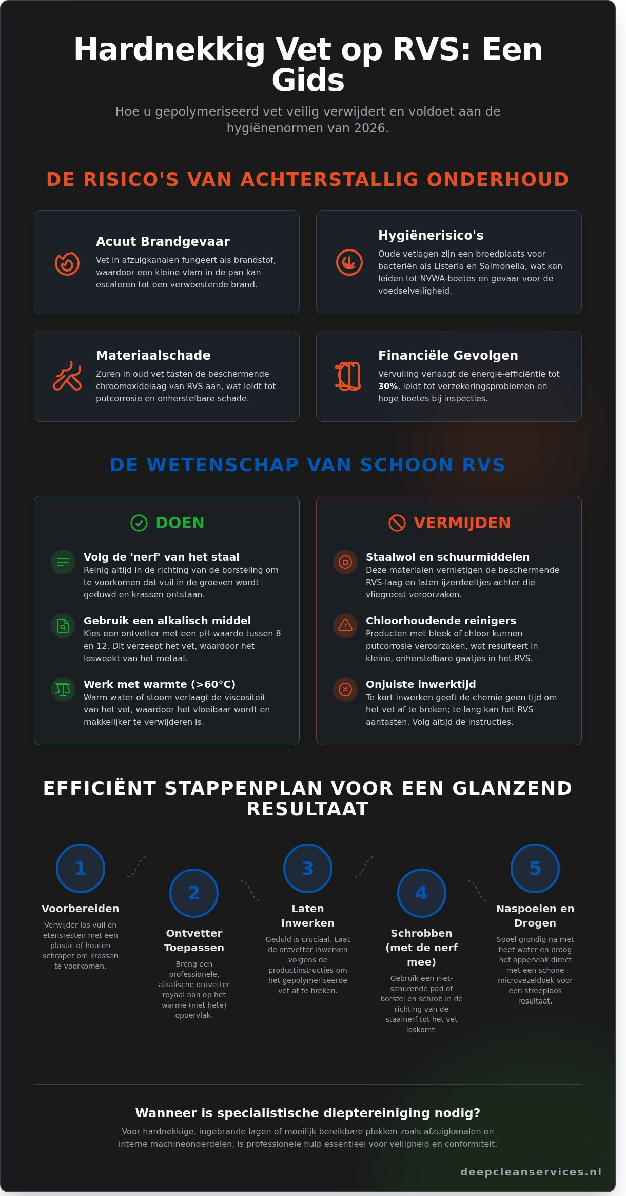 Hardnekkig vet verwijderen van RVS: De ultieme gids voor 2026