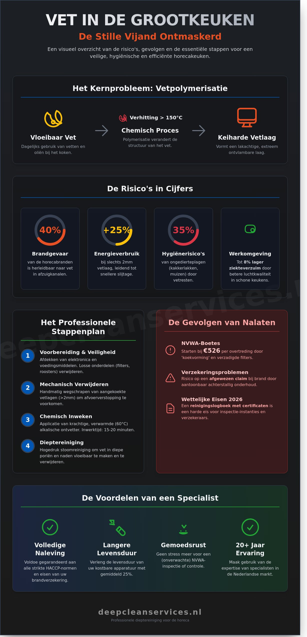 Industriële keuken ontvetten: Het complete stappenplan voor grootkeukens in 2026