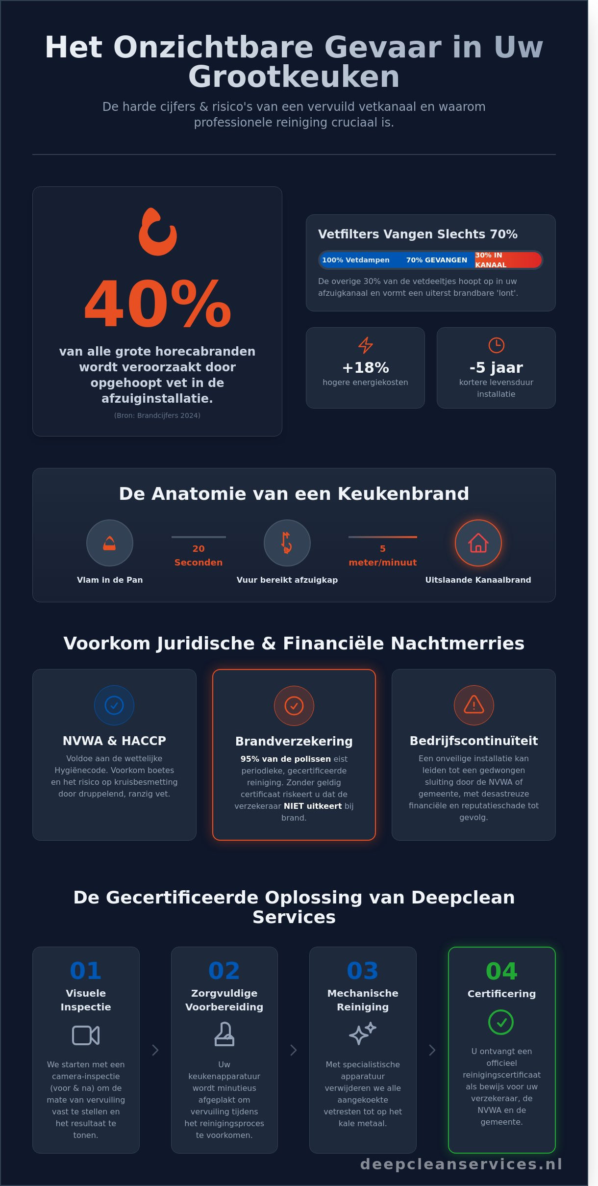 Vetkanaal reinigen: Voorkom brandgevaar en voldoe aan verzekeringseisen (2026)