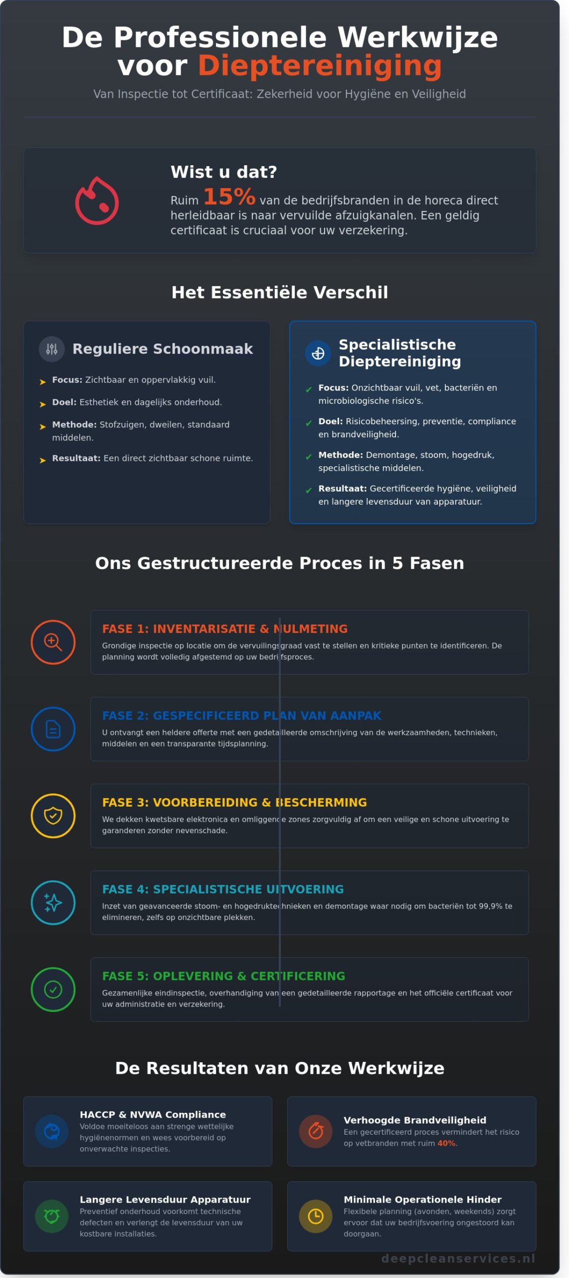 Werkwijze schoonmaakbedrijf: Wat u mag verwachten van een professioneel proces