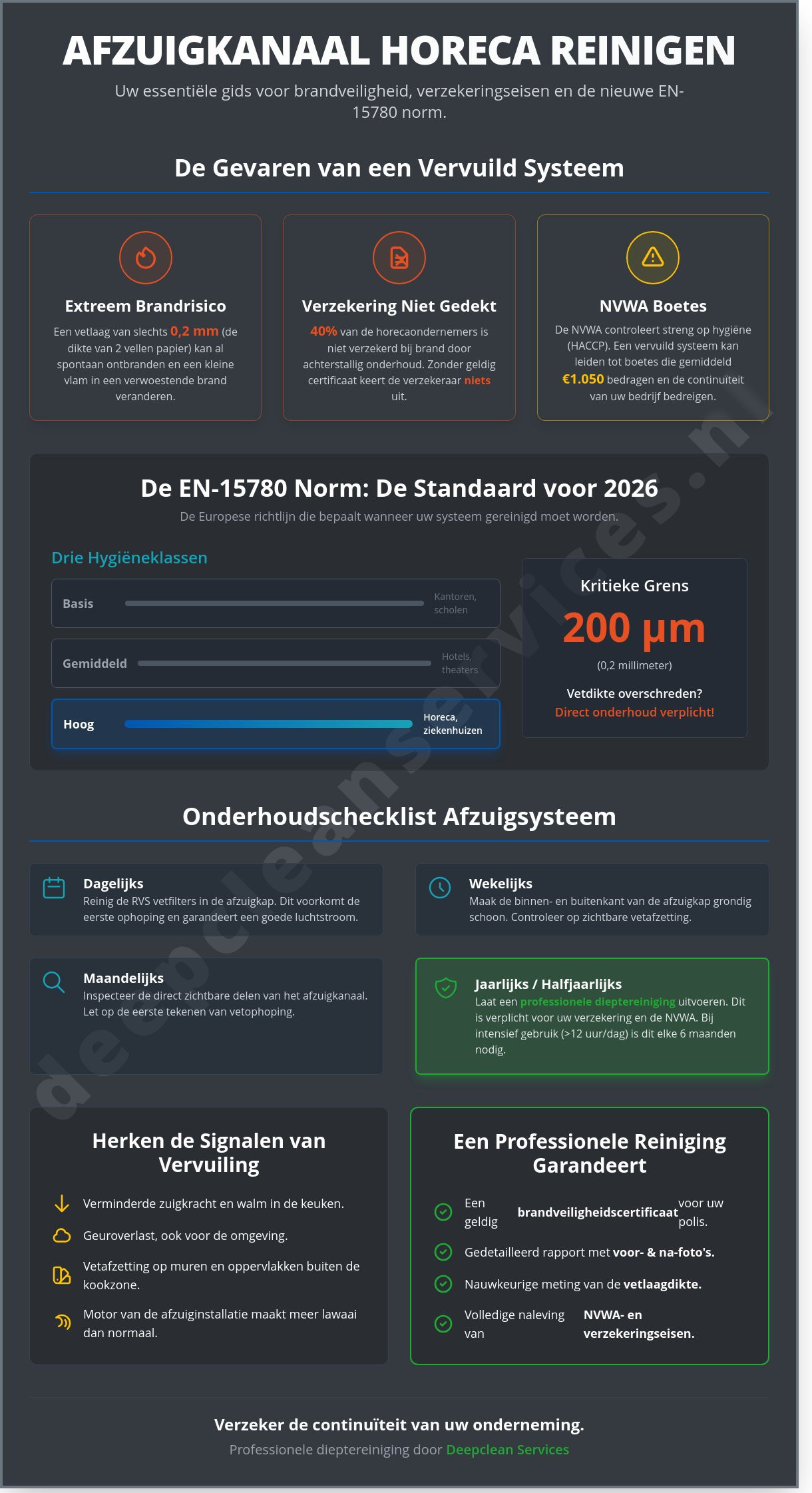 Afzuigkanaal horeca reinigen: De complete checklist voor 2026