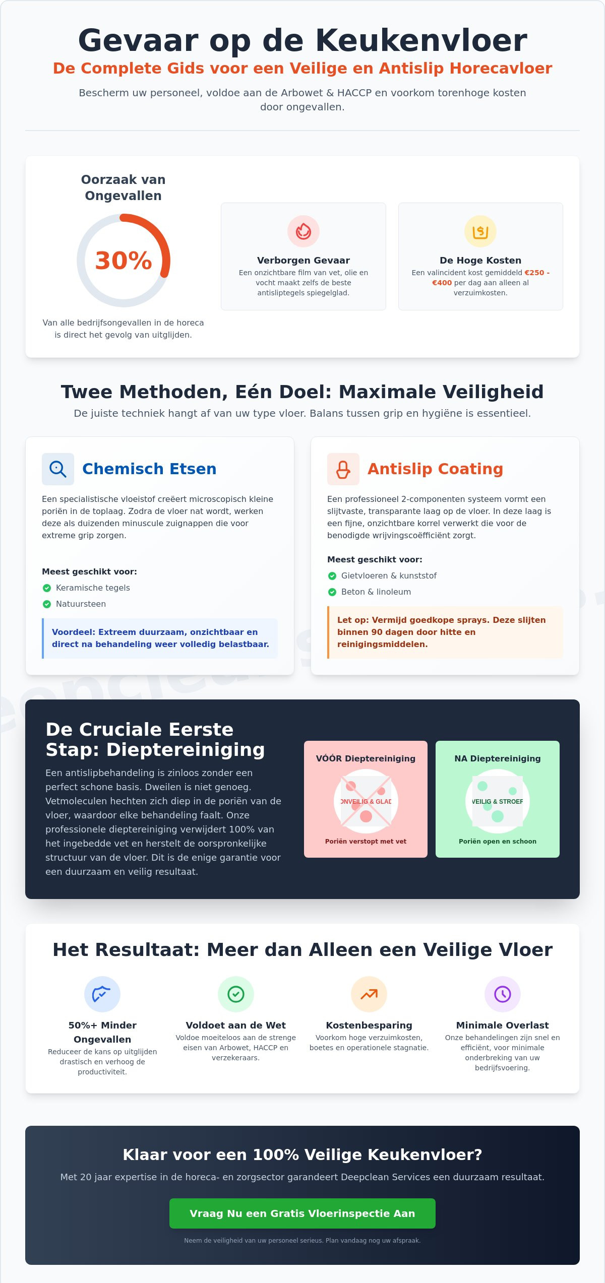 Antislip maken keukenvloer: De complete gids voor een veilige grootkeuken in 2026