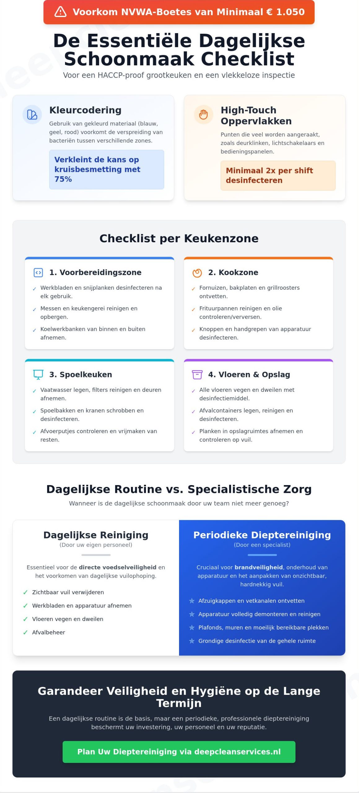 Dagelijkse Schoonmaak Checklist Grootkeuken: Uw Gids voor Hygiëne en Veiligheid (2026)