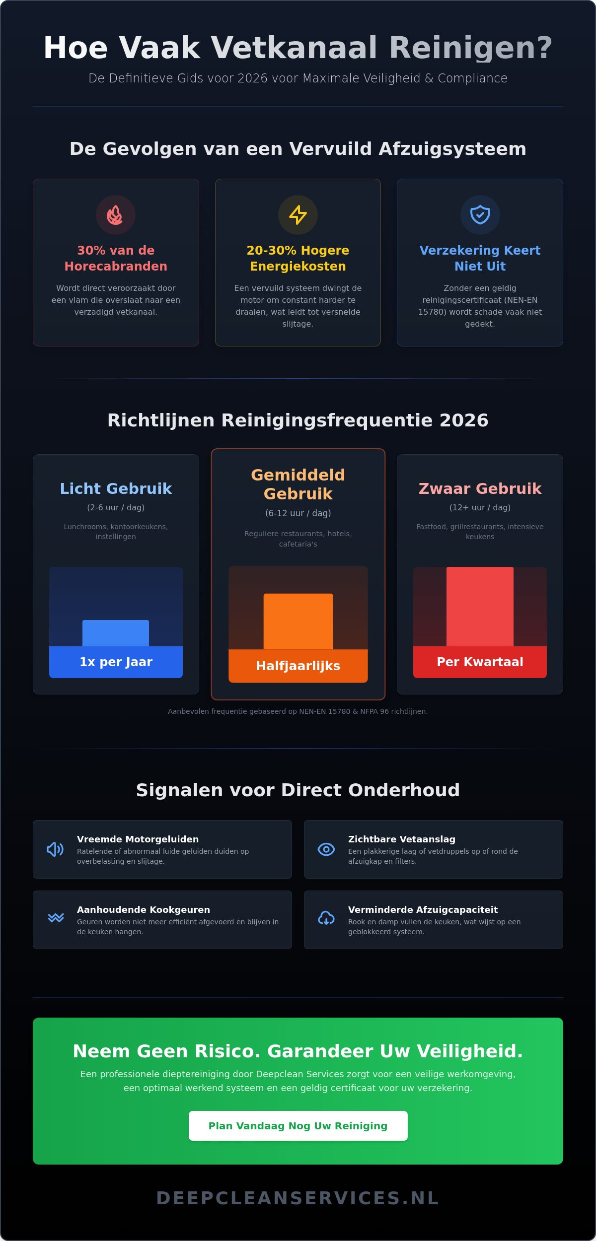 Hoe vaak vetkanaal reinigen? De complete richtlijn voor 2026