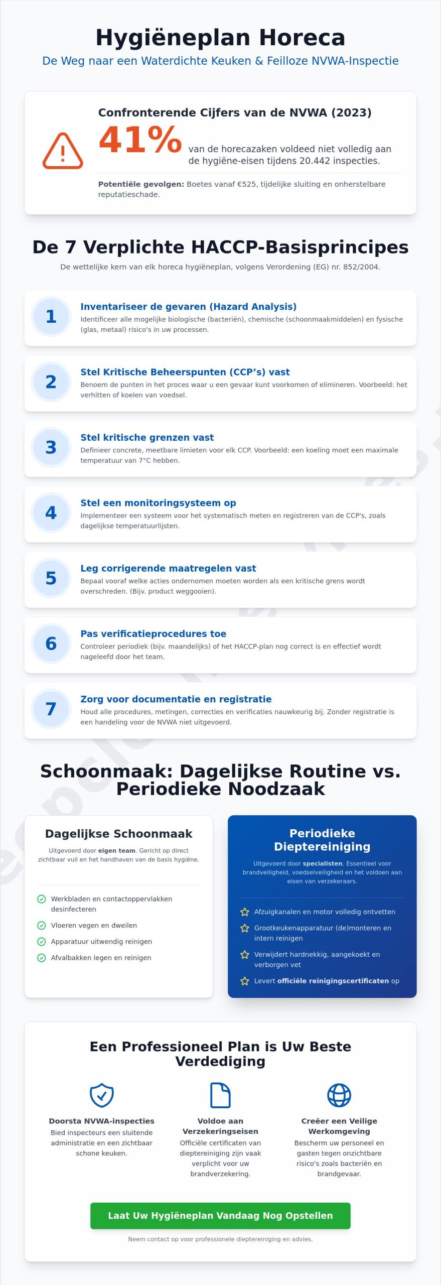 Hygiëneplan opstellen voor de horeca: De complete gids voor 2026
