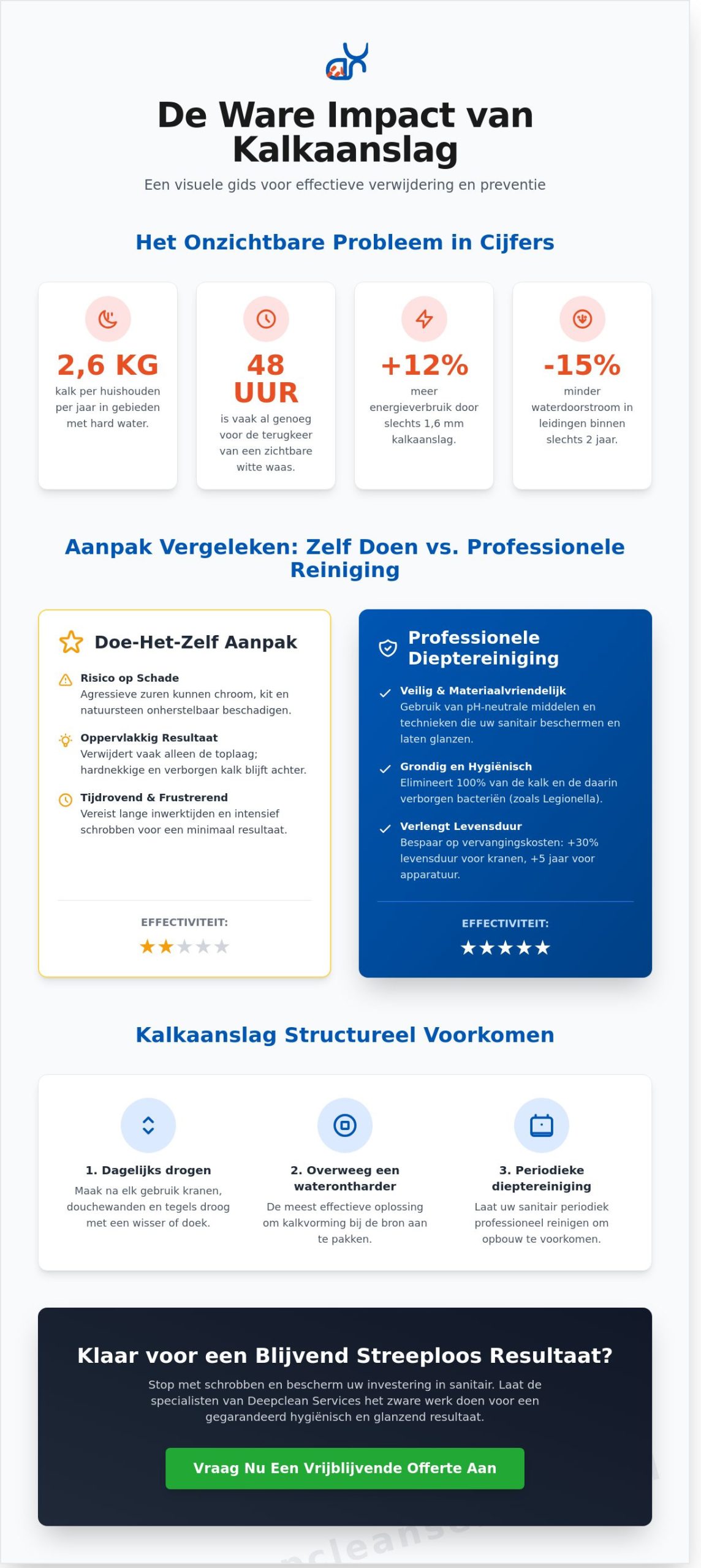 Kalkaanslag verwijderen uit sanitair: De complete gids voor 2026