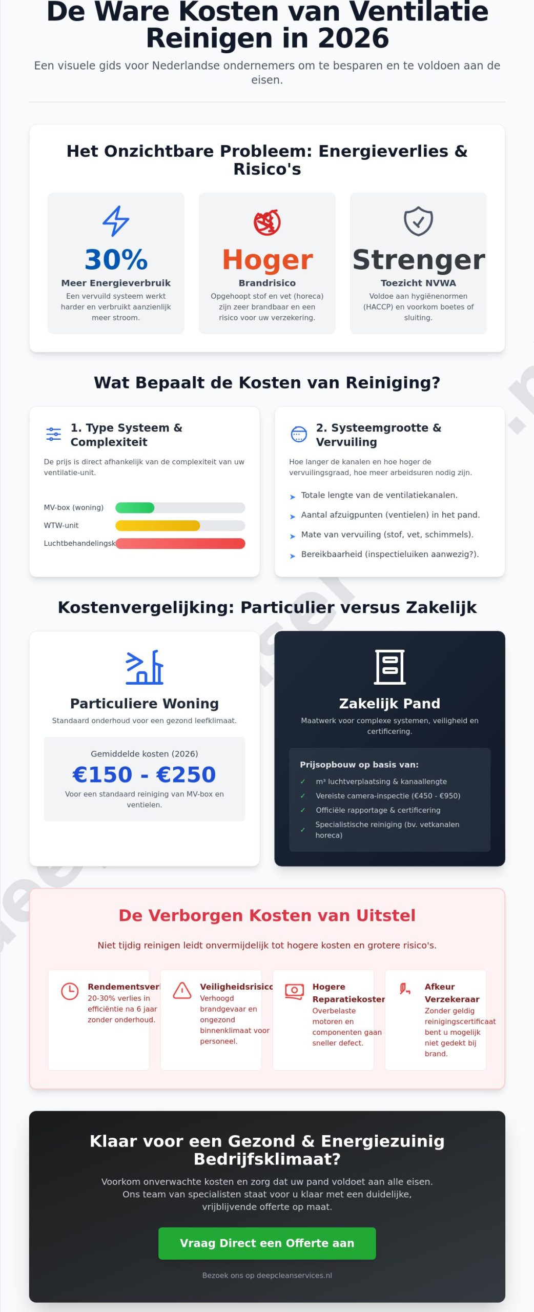 Kosten Mechanische Ventilatie Reinigen: Wat kost professioneel onderhoud in 2026?