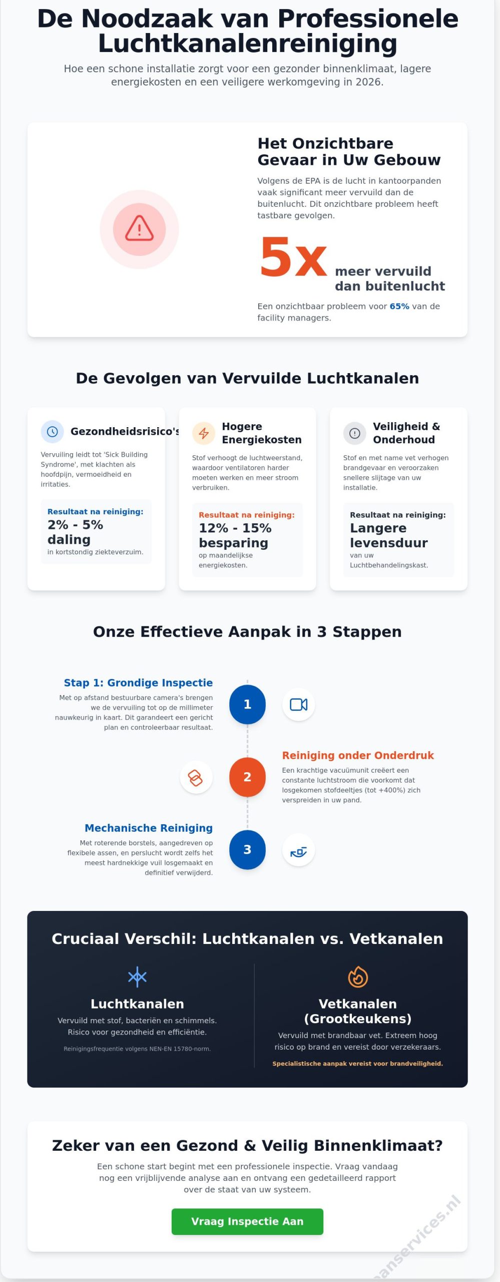 Luchtkanalen reinigen: De complete gids voor een gezond binnenklimaat in 2026