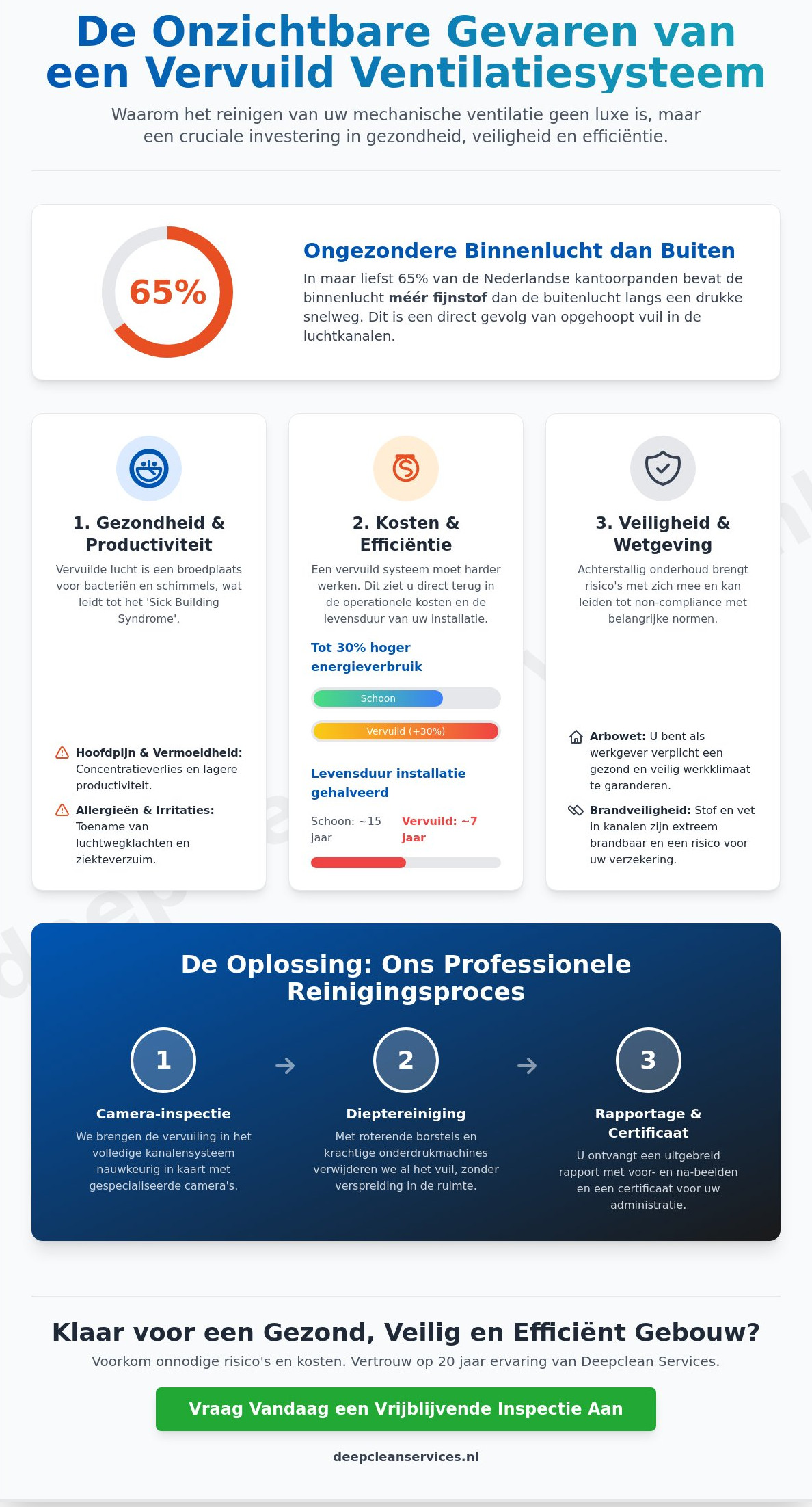 Mechanische ventilatie reinigen: De complete gids voor een gezond binnenklimaat