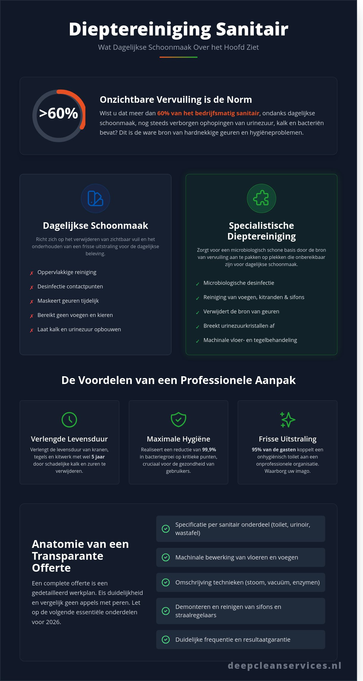 Offerte Dieptereiniging Sanitair: Waar Moet U op Letten in 2026?