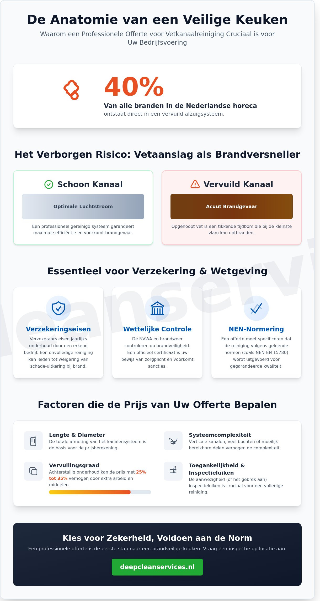 Offerte vetkanaal reinigen: Alles wat u moet weten voor een veilige horecakeuken