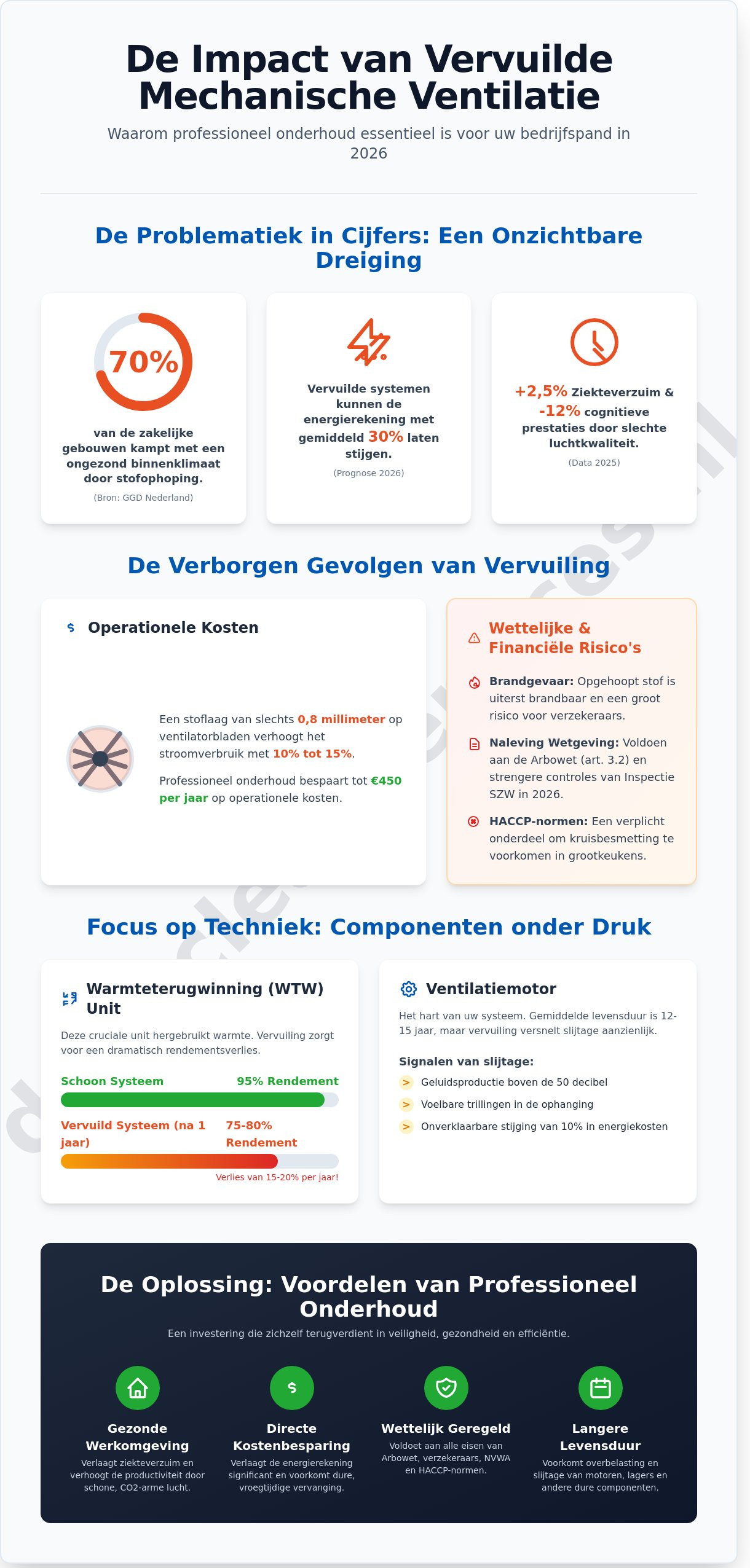 Onderhoud mechanische ventilatie: De complete gids voor bedrijven in 2026
