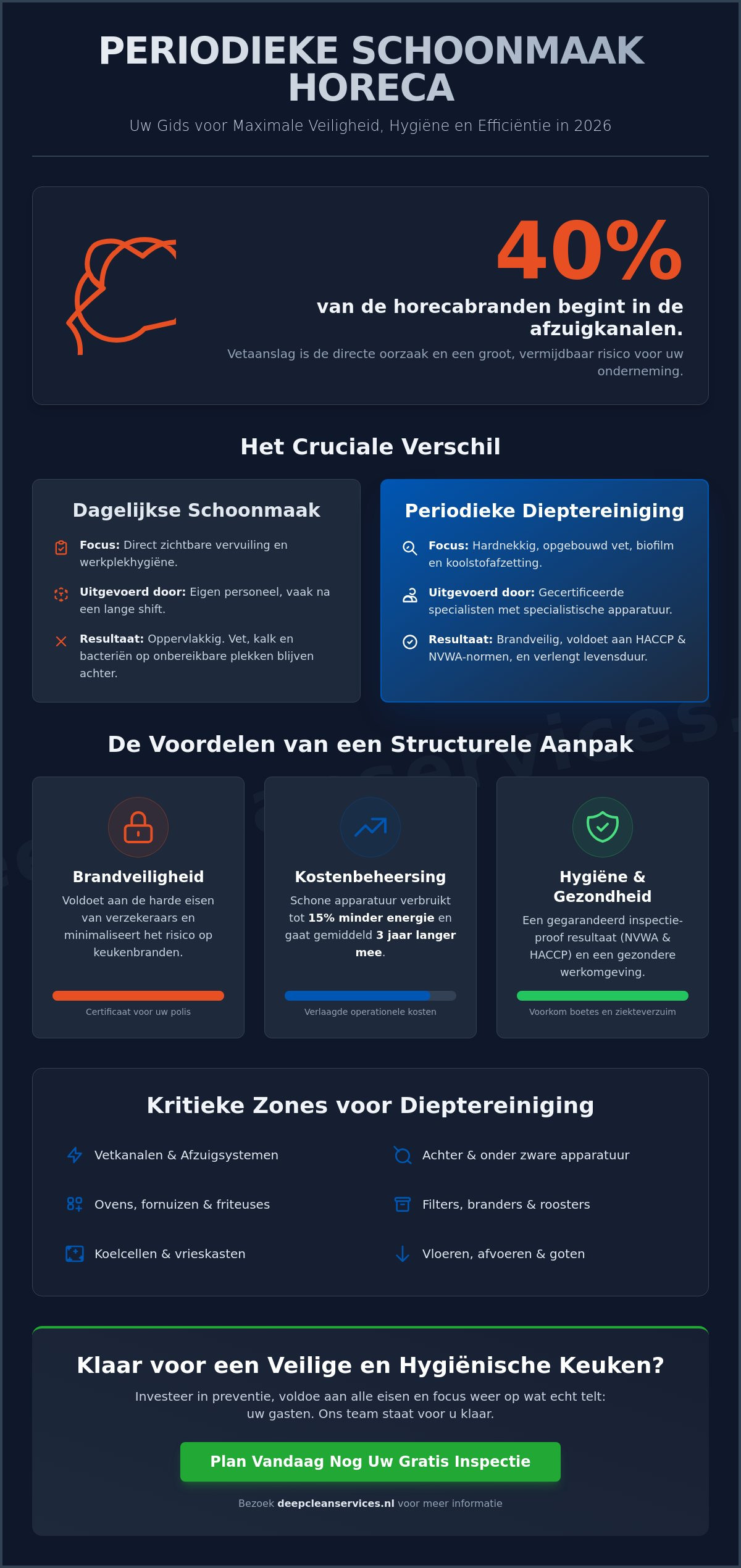 Periodieke schoonmaak horeca: De complete gids voor hygiëne en veiligheid in 2026