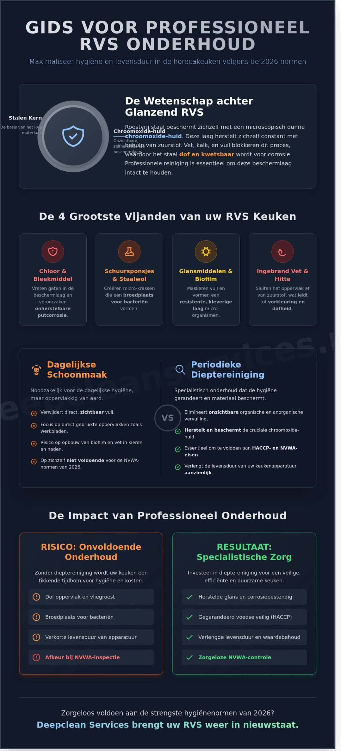 RVS reinigen in de horeca: De complete gids voor een HACCP-proof keuken (2026)