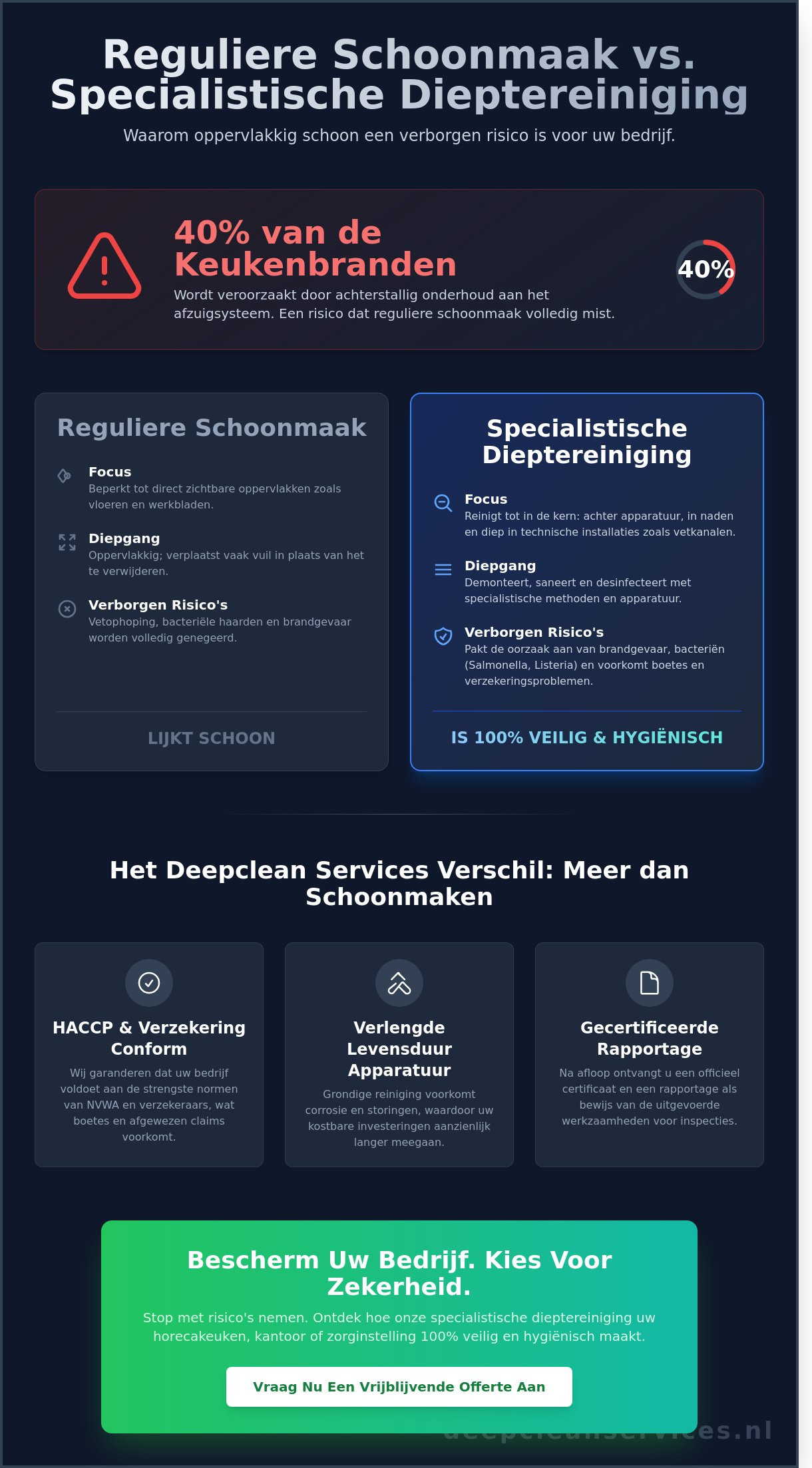 Schoonmaakbedrijf Westerhaar: Specialist in Dieptereiniging voor Bedrijven