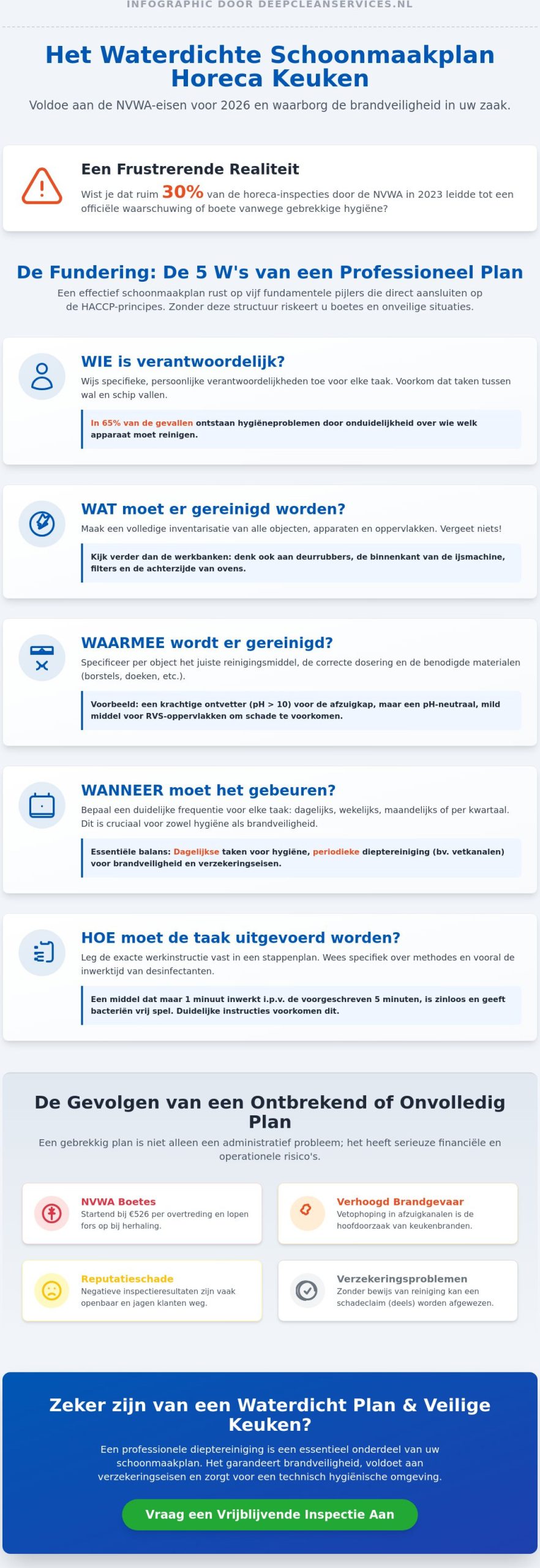 Schoonmaakplan Horeca Keuken Voorbeeld 2026: Een Professioneel HACCP-Template