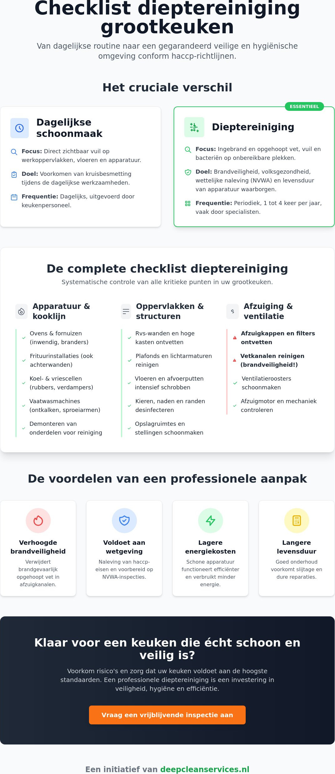 Checklist dieptereiniging keuken: een complete gids voor een haccp-proof grootkeuken