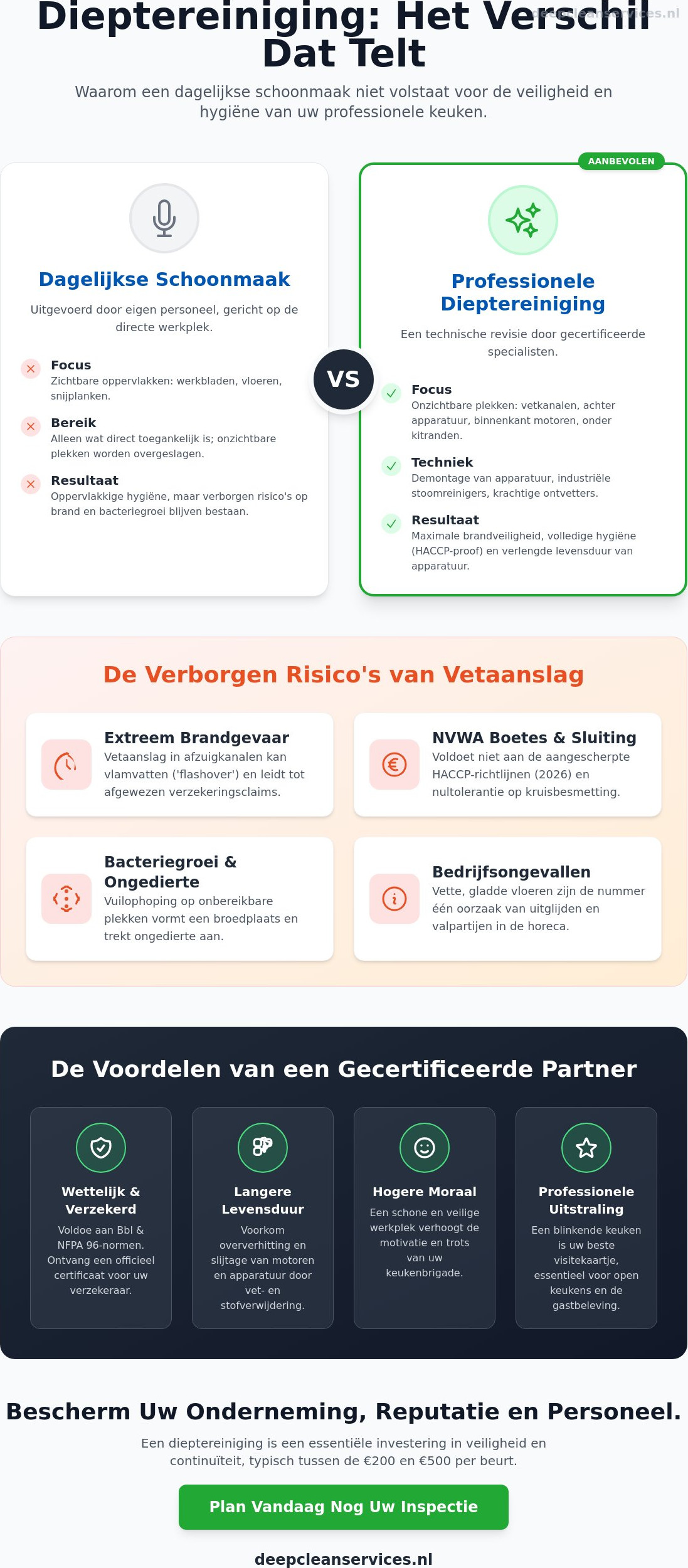 Dieptereiniging Restaurant: De Complete Gids voor Hygiëne en Brandveiligheid in 2026