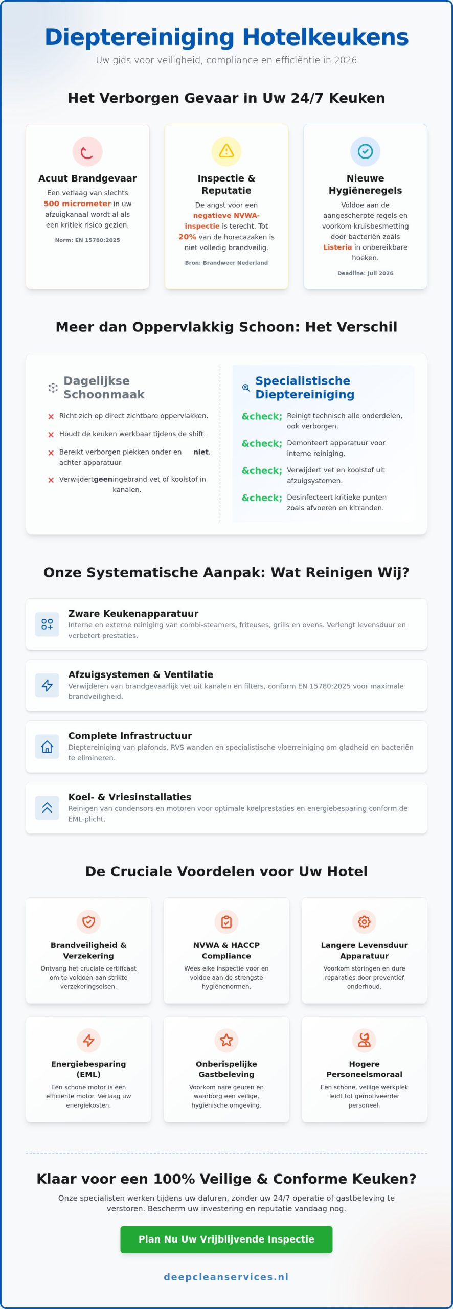 Dieptereiniging hotelkeuken: De complete gids voor hygiëne en brandveiligheid in 2026