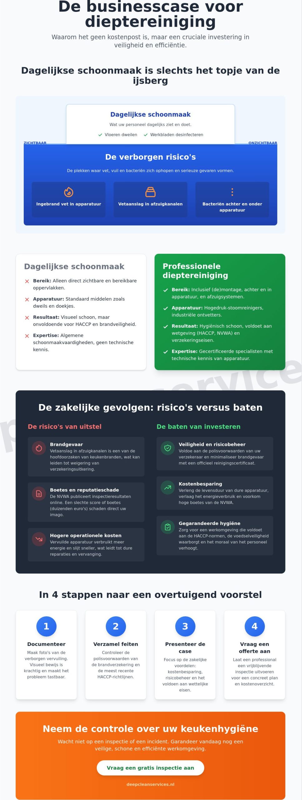 Hoe overtuig ik mijn baas van dieptereiniging: een zakelijke aanpak