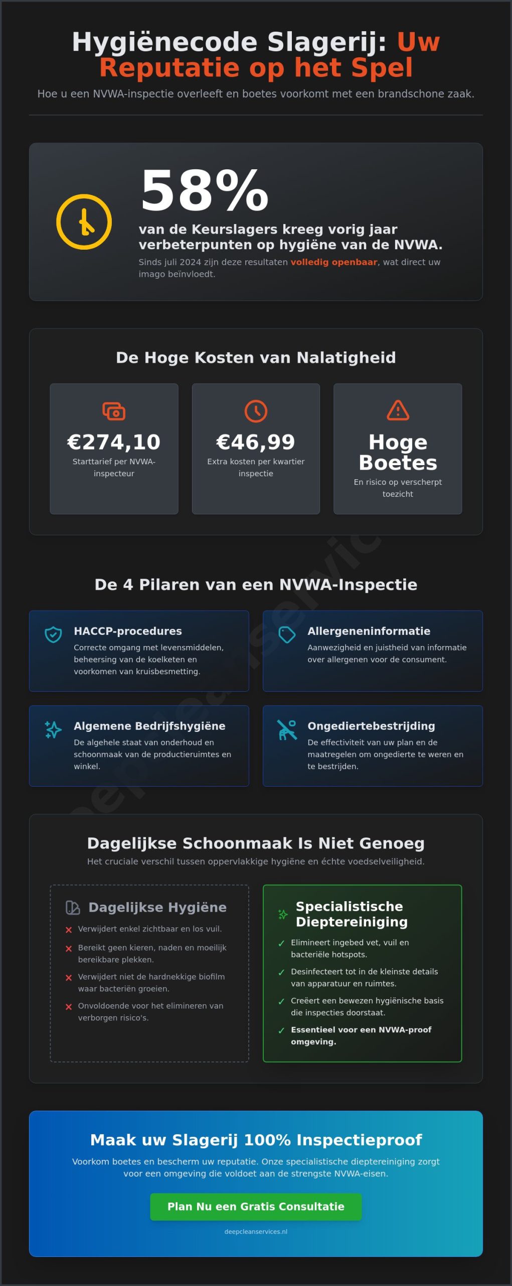 Hygiënecode Slagerij 2026: De complete gids voor HACCP-naleving