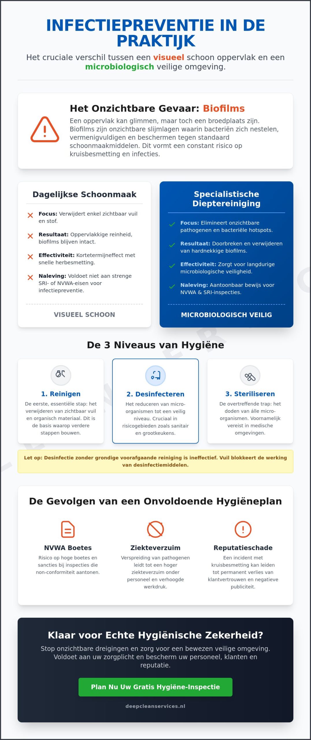 Infectiepreventie door schoonmaak: De gids voor een microbiologisch veilige werkomgeving