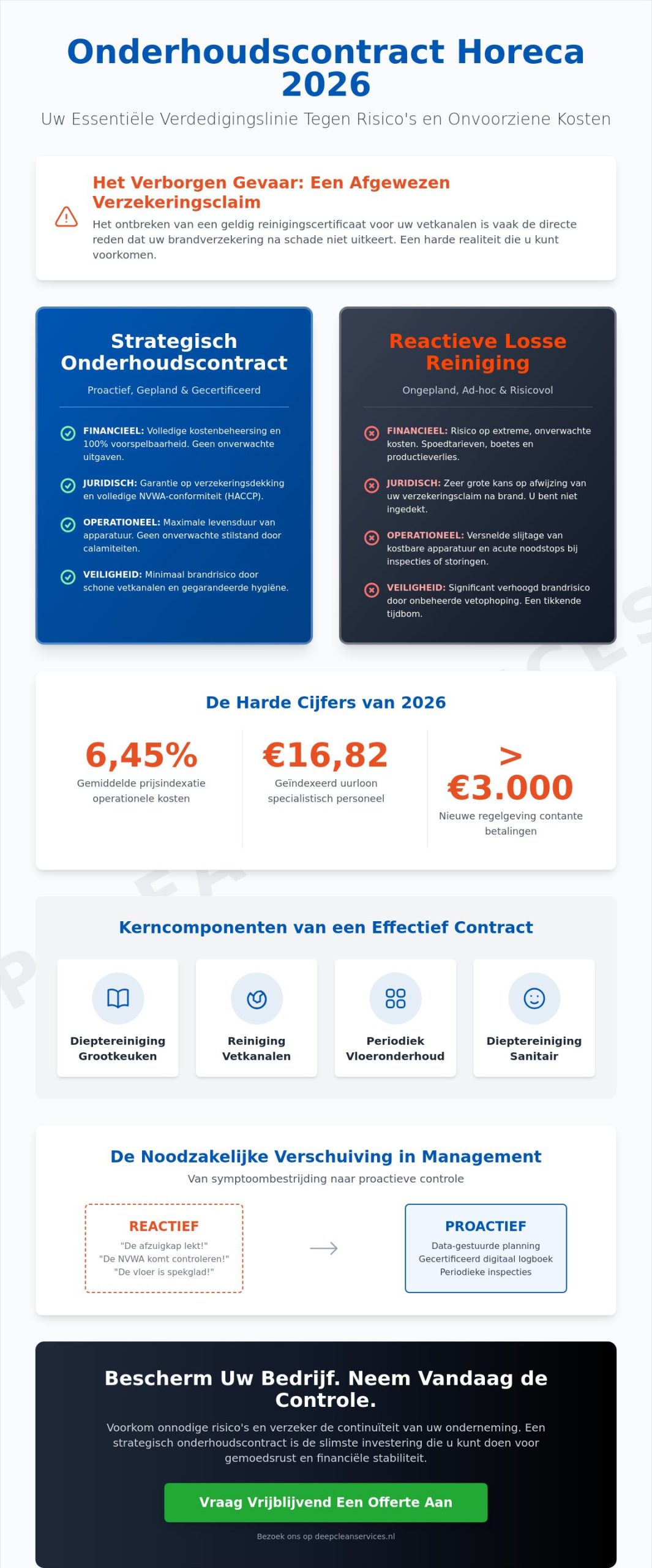 Onderhoudscontract schoonmaak horeca: De complete gids voor 2026