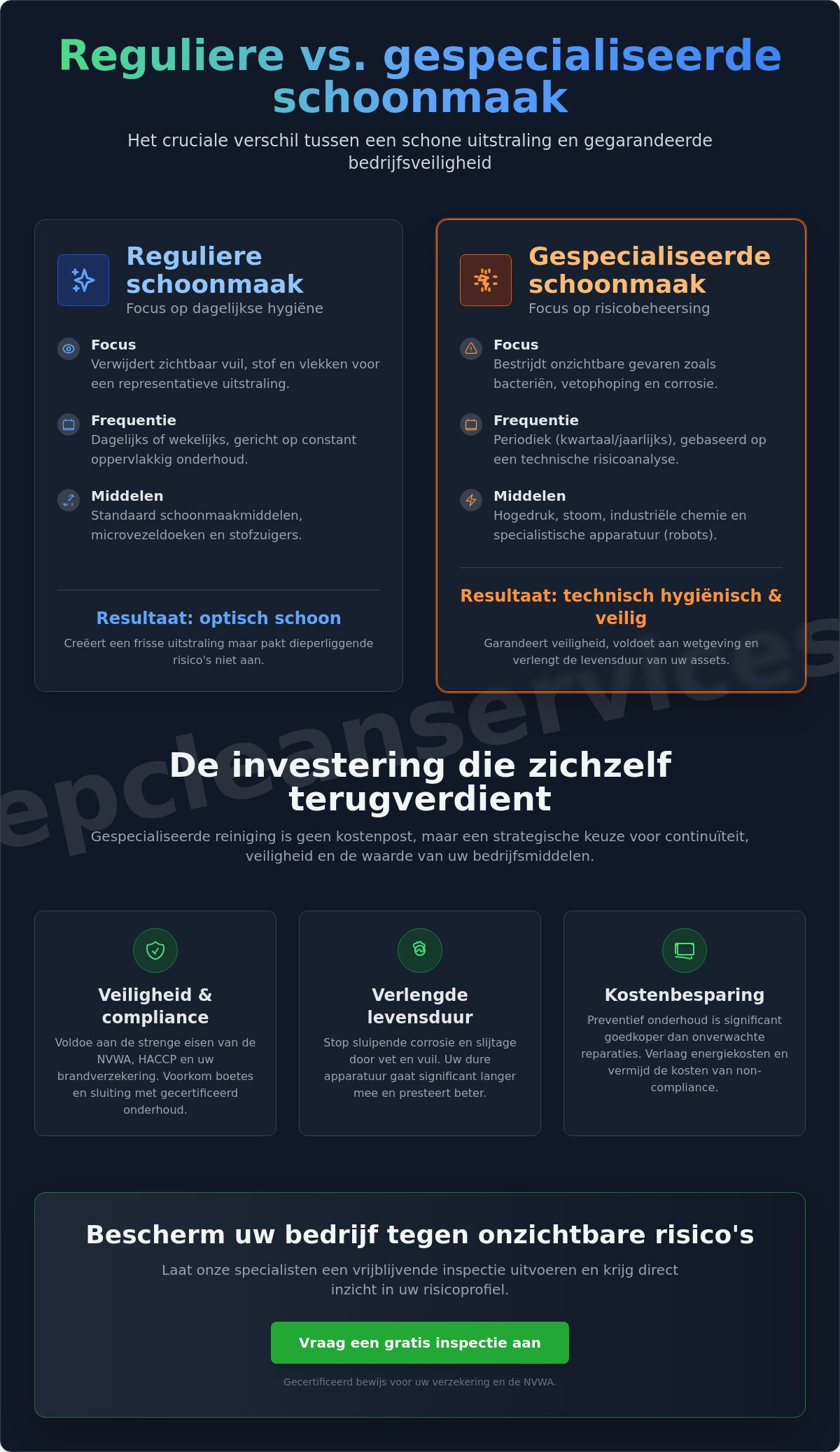 Verschil reguliere en gespecialiseerde schoonmaak: wat u moet weten voor uw onderneming