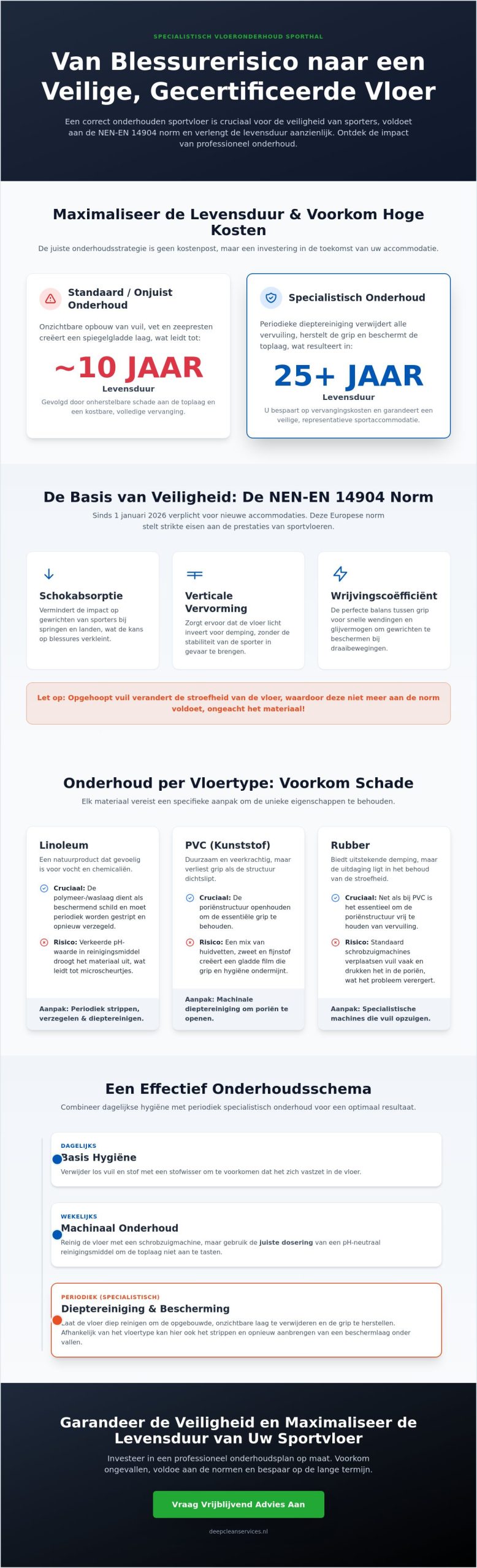 Vloeronderhoud sporthal: De complete gids voor veiligheid, hygiëne en behoud