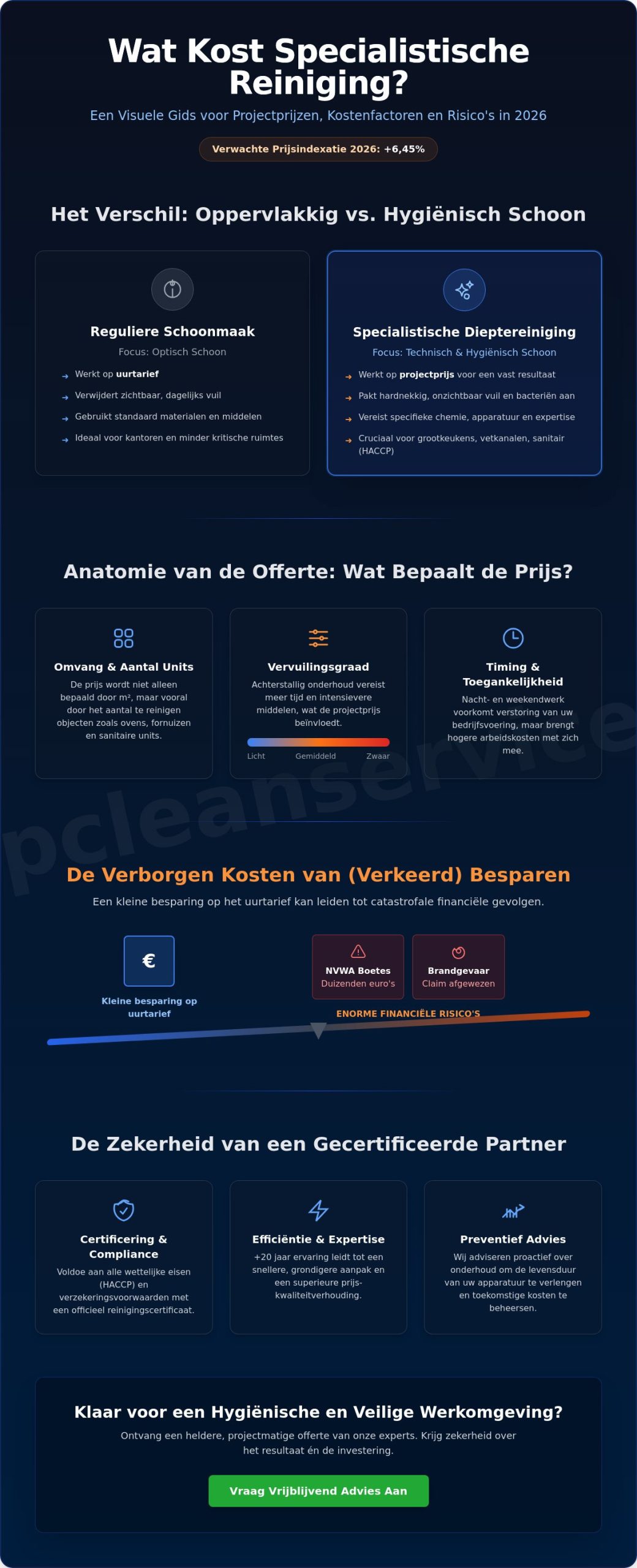 Wat kost een gespecialiseerd schoonmaakbedrijf? Prijsgids voor 2026
