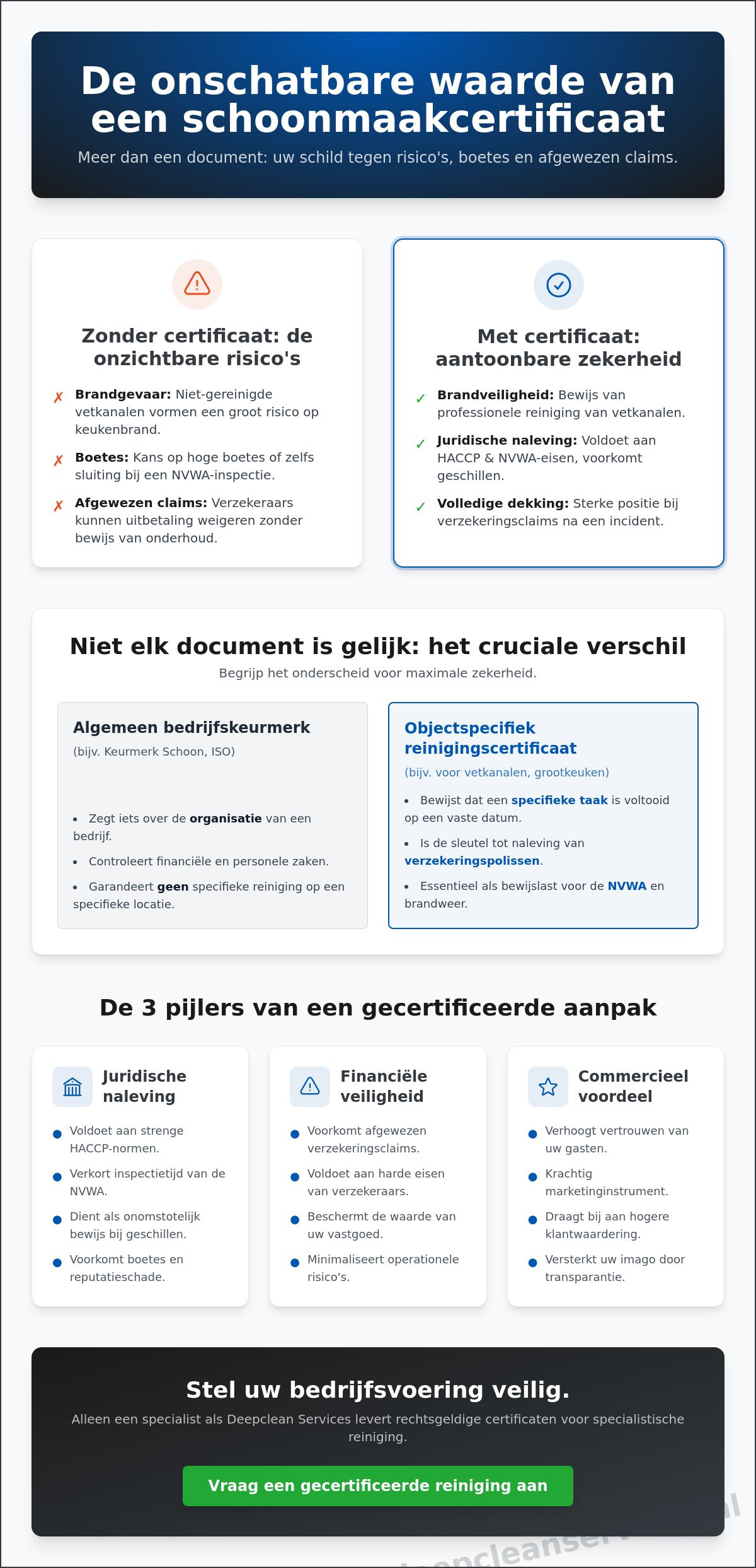 De waarde van een schoonmaakcertificaat voor klanten: meer dan alleen hygiëne