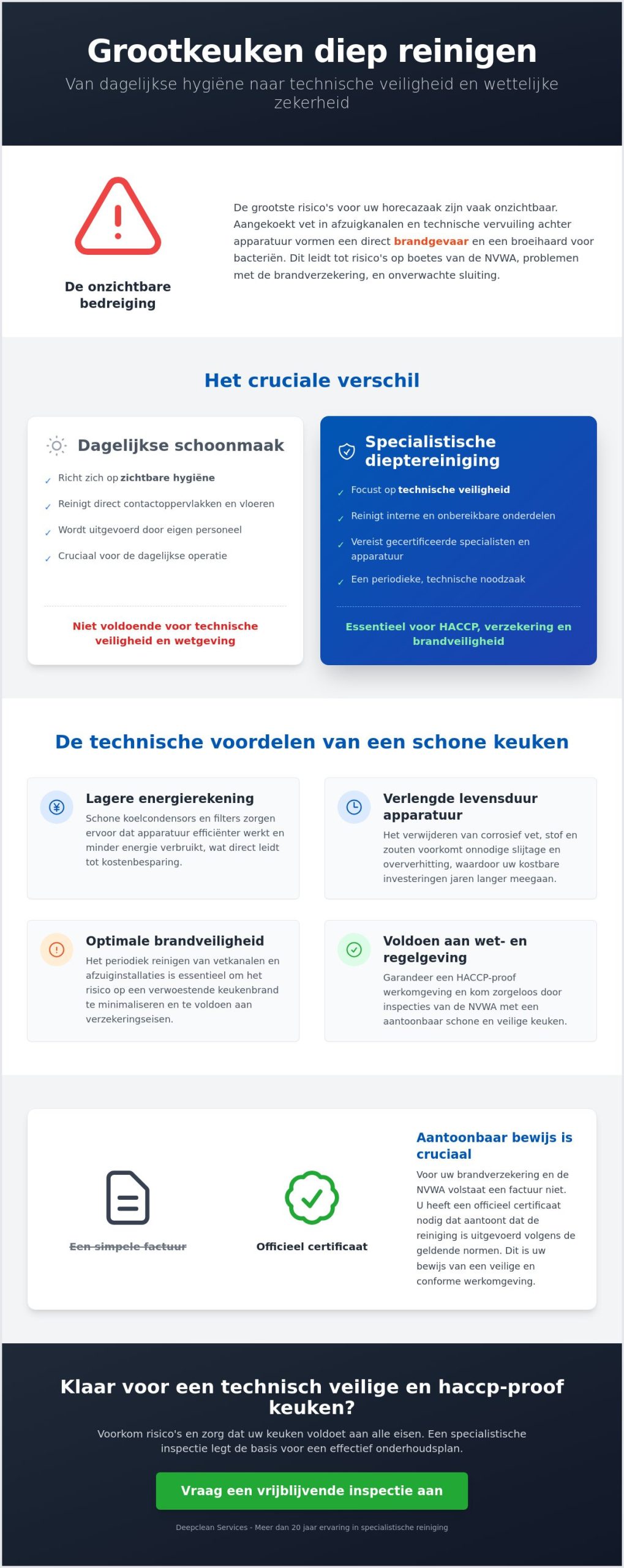 Grootkeuken diep reinigen: de gids voor een veilige en hygiënische keuken in 2026