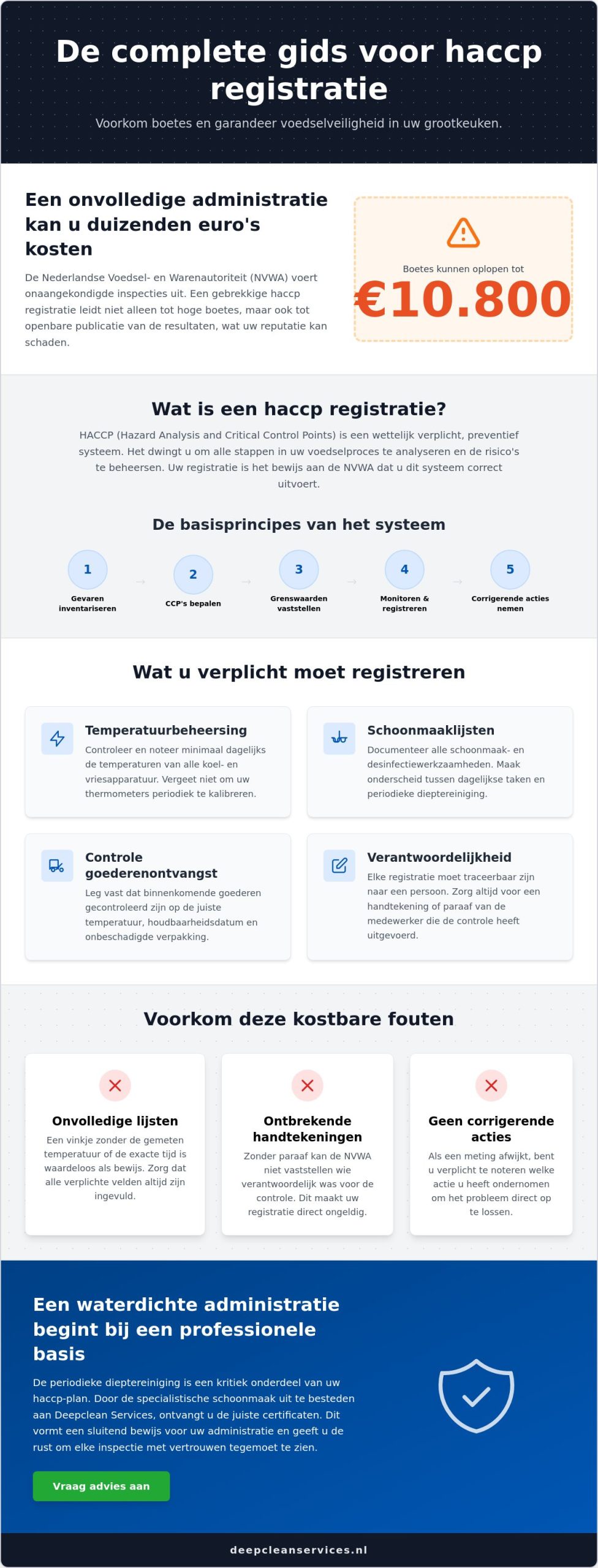 Haccp registratie bijhouden: alles wat u moet weten voor een veilige grootkeuken