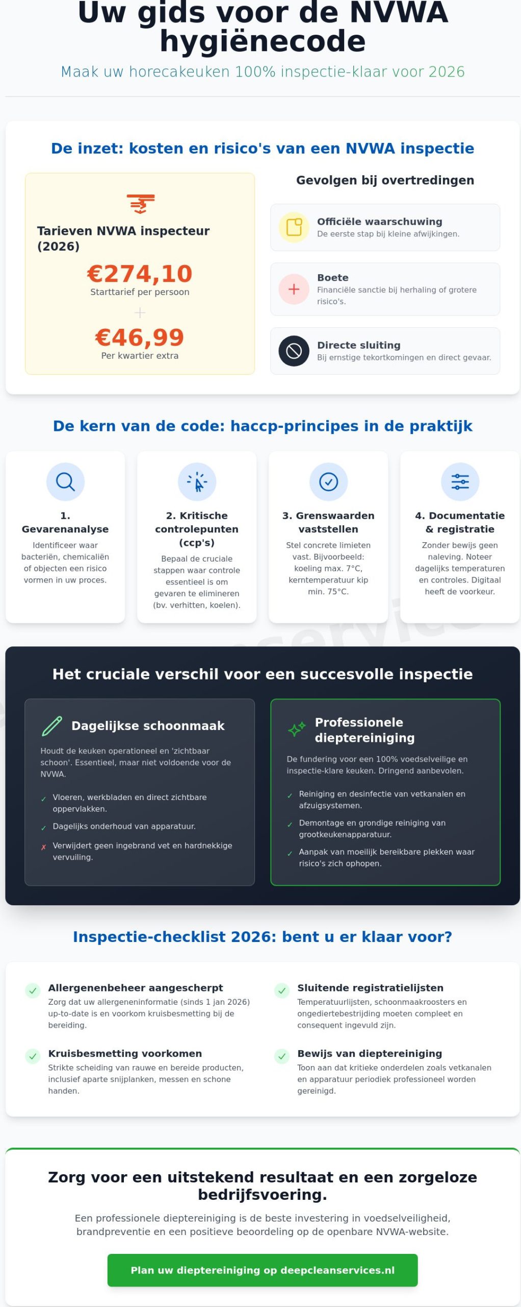 Nvwa hygiënecode horeca: Alles over voedselveiligheid en inspecties in 2026