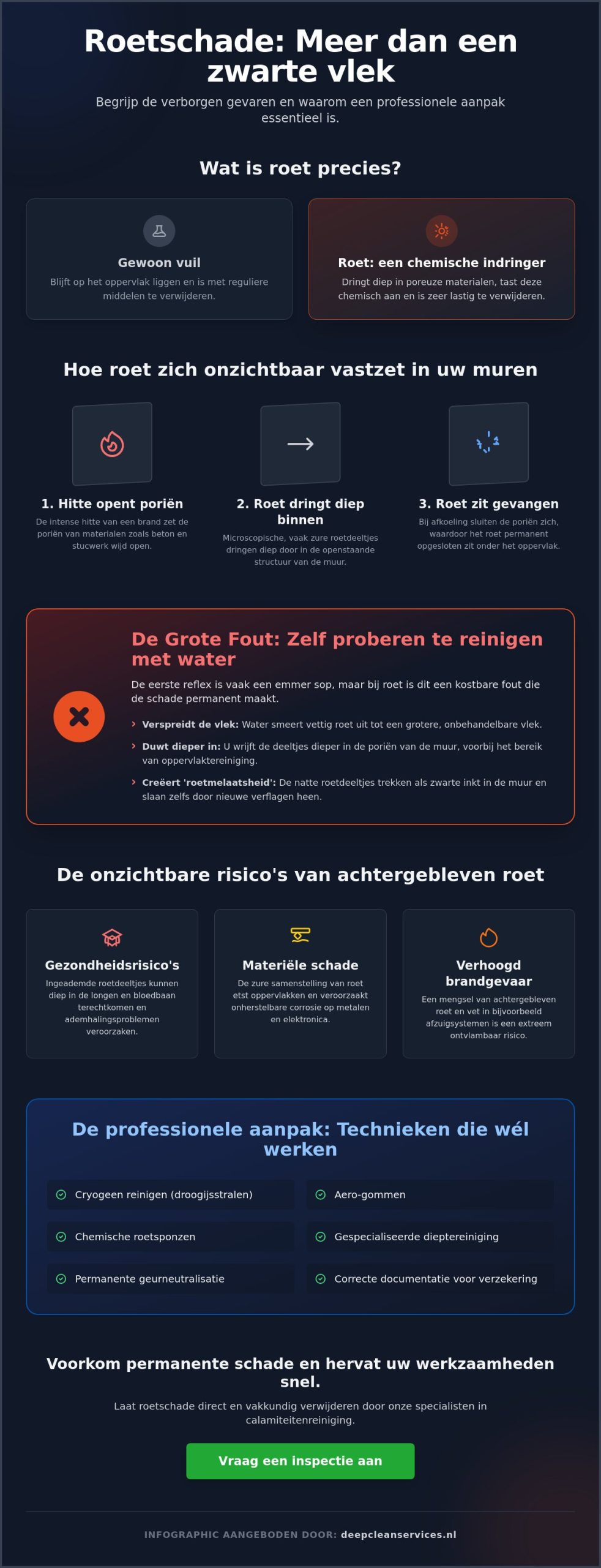 Roetschade verwijderen muren: de complete gids voor professioneel herstel