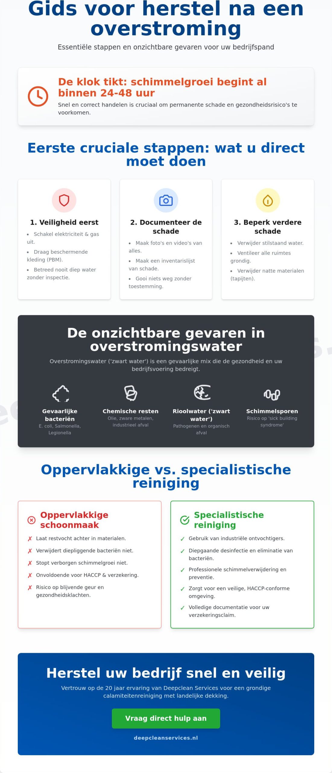 Reiniging na overstroming: een complete gids voor professioneel herstel