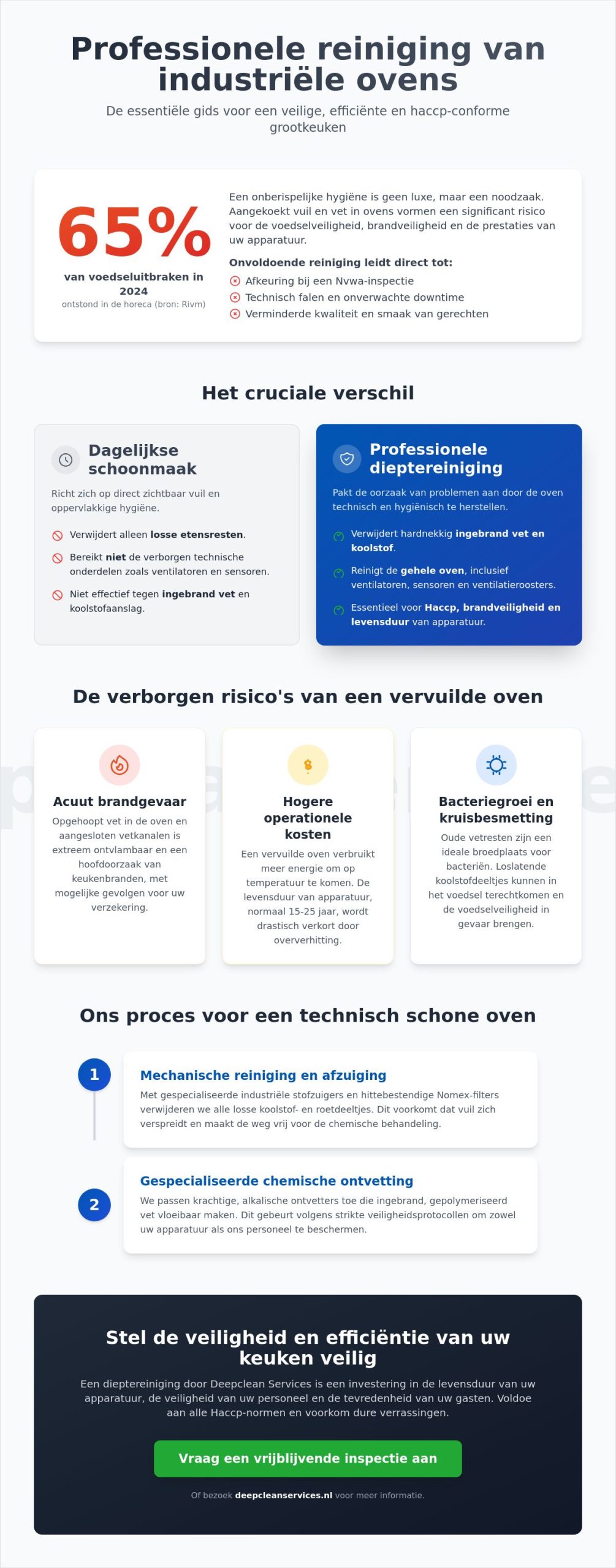 Industriële oven reinigen: de complete gids voor grootkeukens