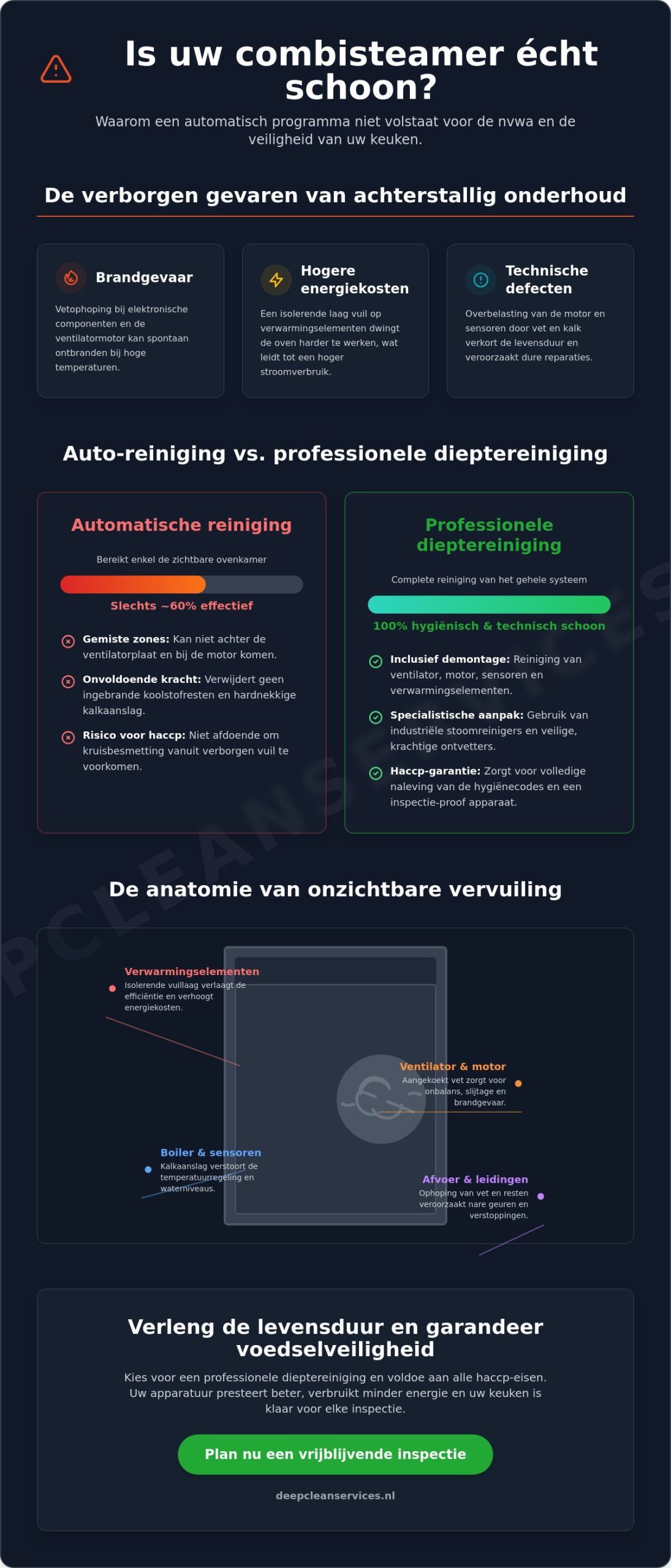 Combisteamer professioneel schoonmaken: de complete gids voor de horeca in 2026