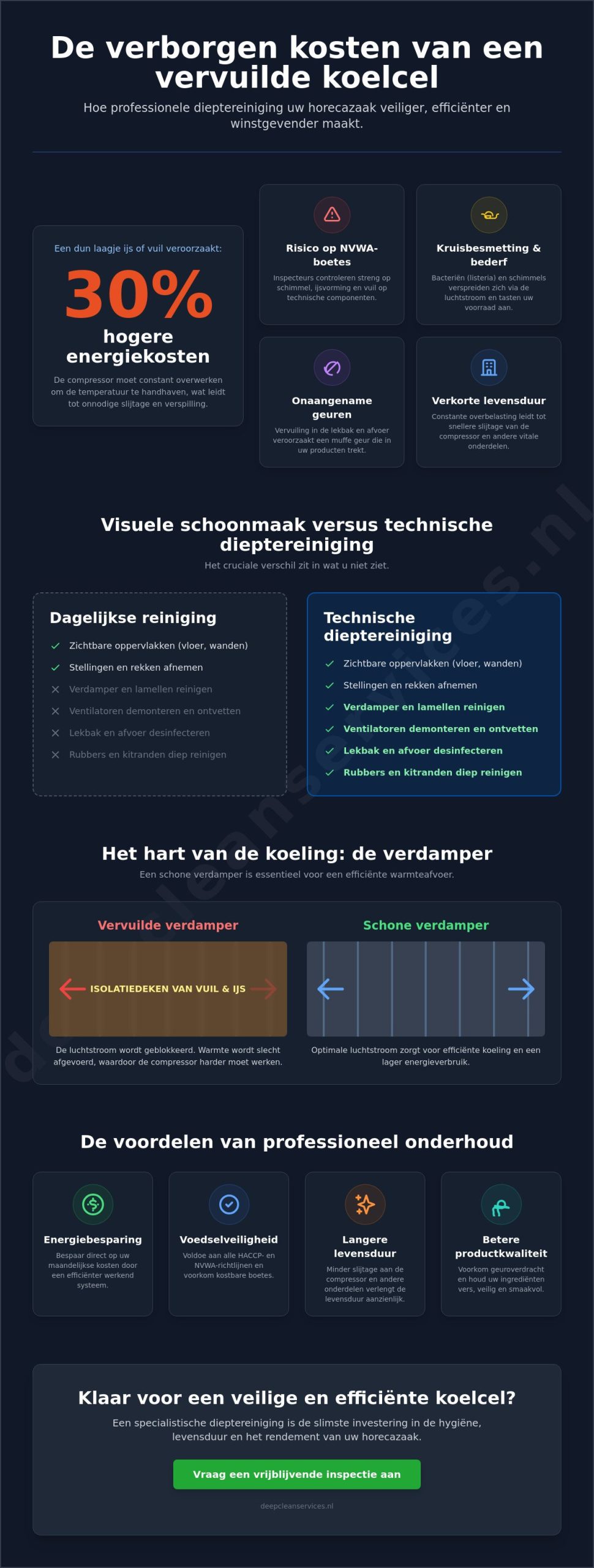Koelcel reinigen horeca: de complete gids voor hygiëne en efficiëntie
