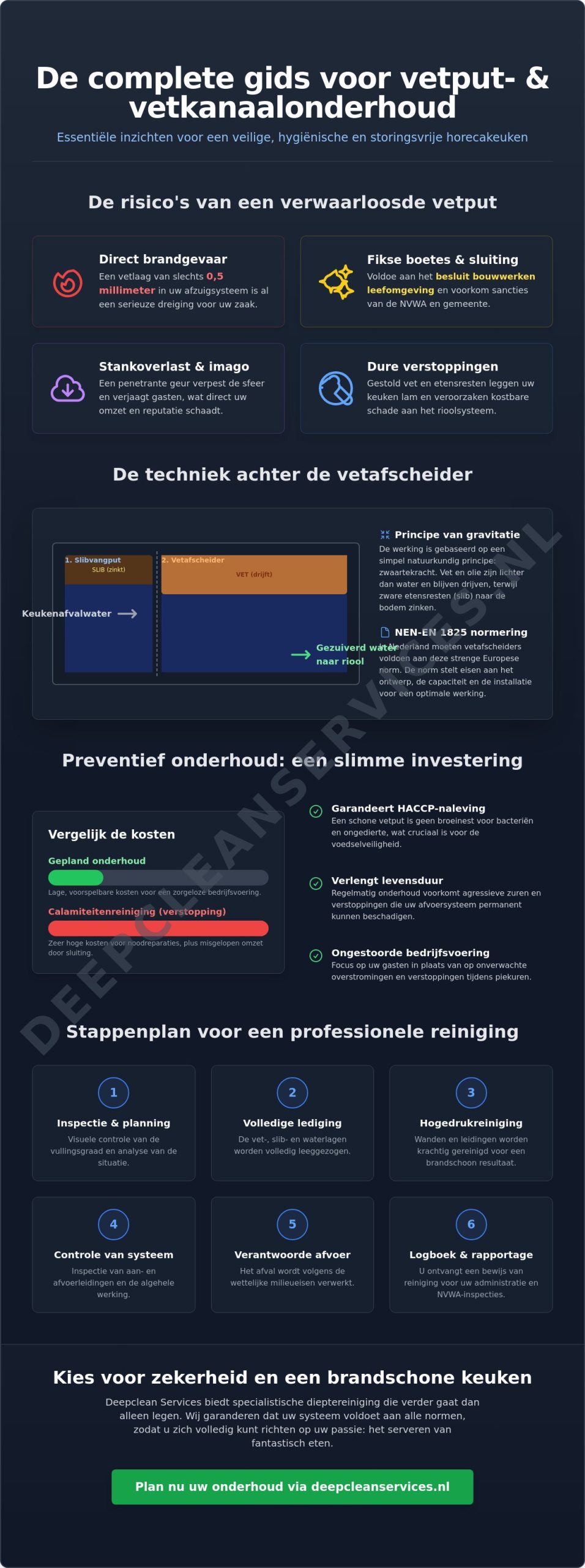 Vetput reinigen horeca: de complete gids voor onderhoud en wetgeving in 2026