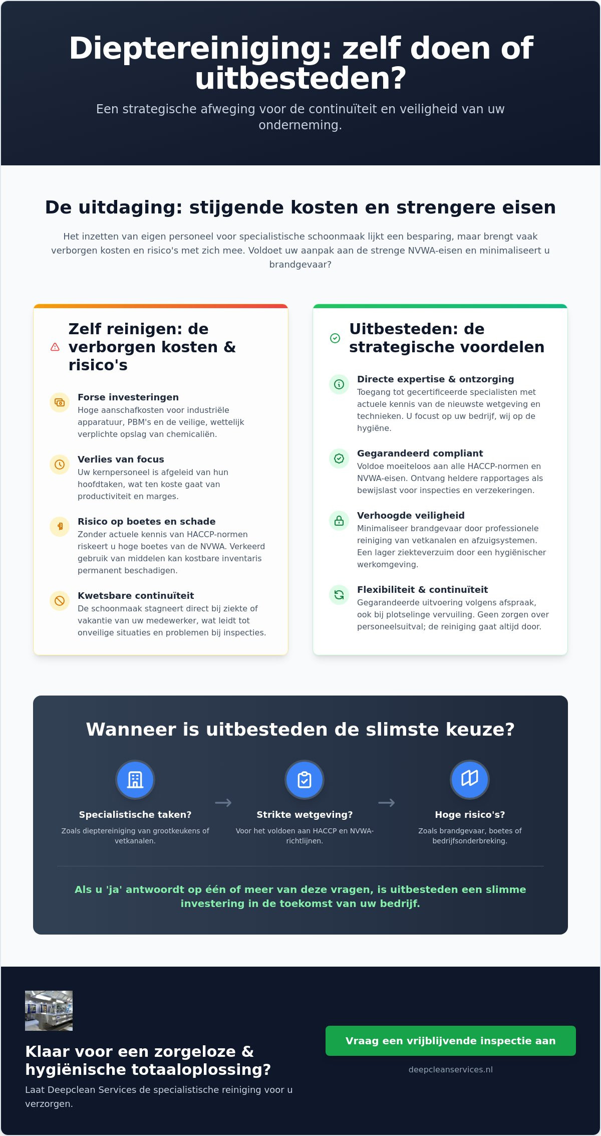 Schoonmaak uitbesteden of zelf doen: een strategische gids voor 2026