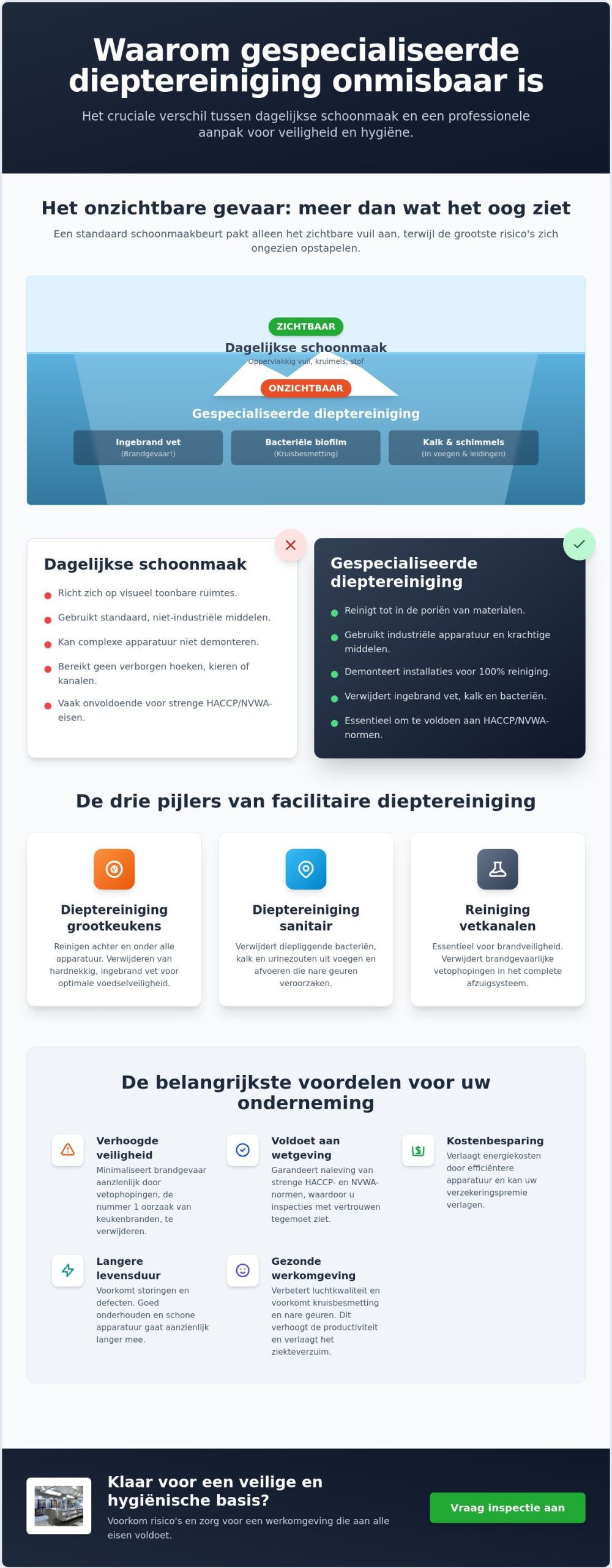 De belangrijkste voordelen van gespecialiseerde dieptereiniging voor uw bedrijf