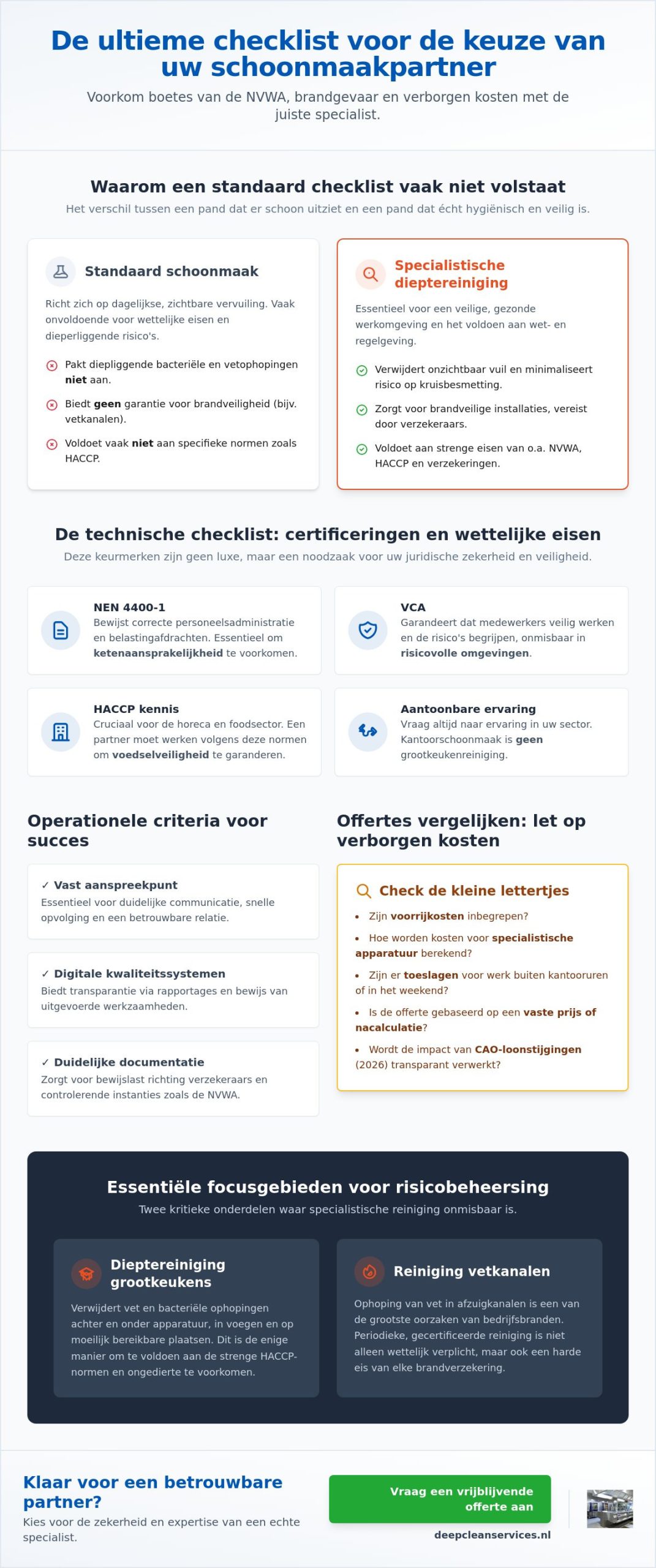 Checklist keuze schoonmaakbedrijf: waar u op moet letten in 2026