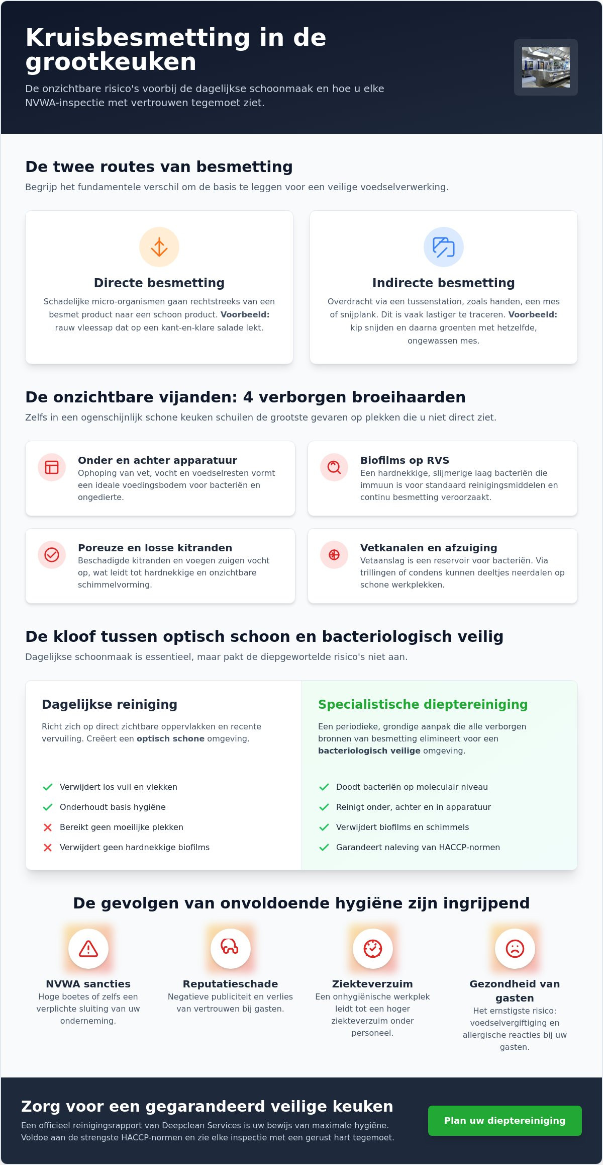 Kruisbesmetting risico''s en preventie: de complete gids voor grootkeukens in 2026