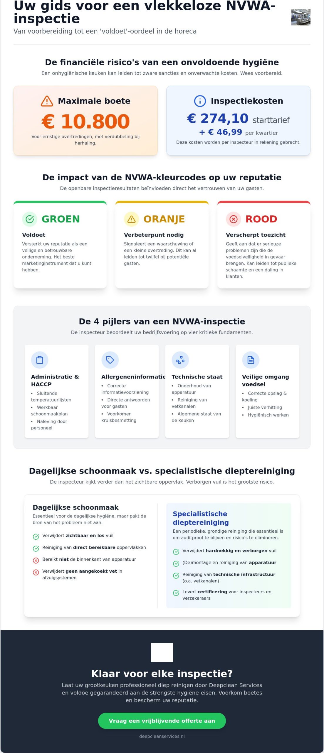 Voorbereiding hygiëne inspectie horeca: de complete gids voor een optimaal resultaat