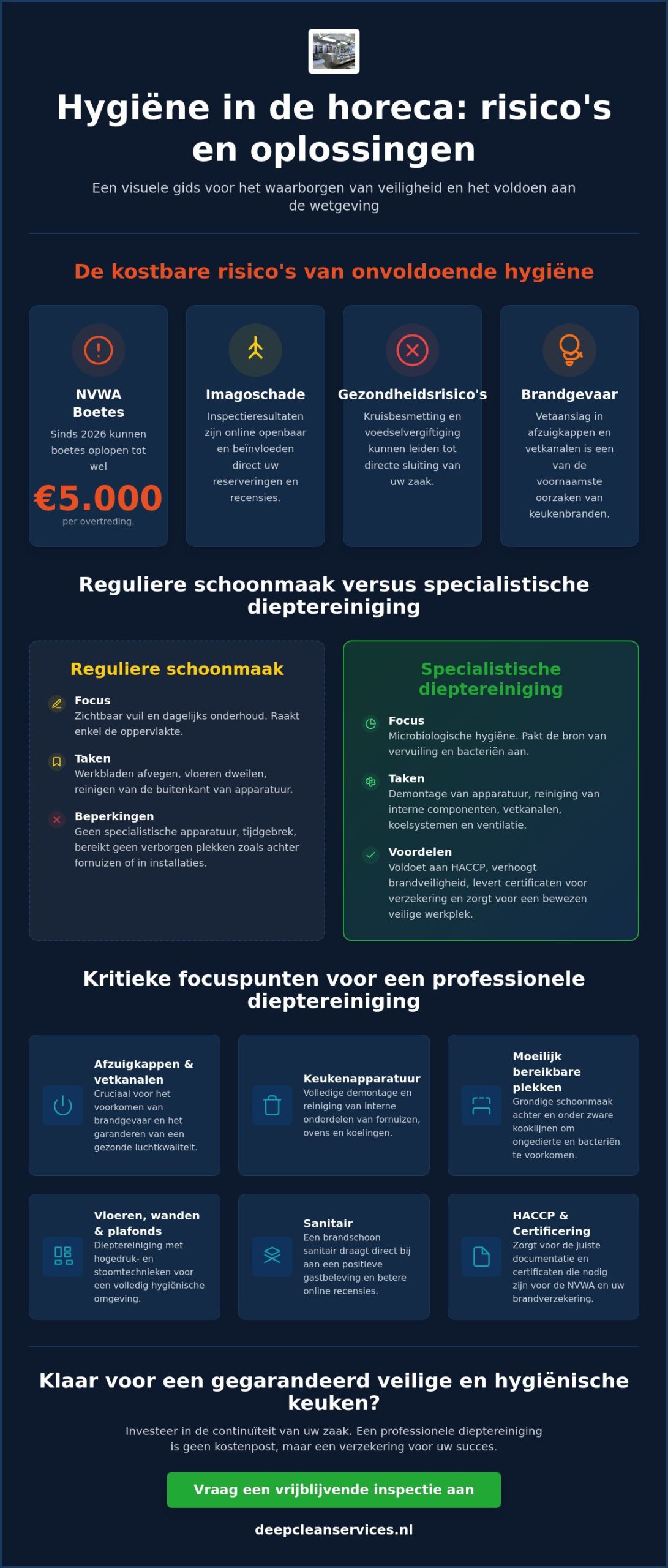 Schoonmaakbedrijf voor horeca hygiëne: de gids voor een veilige keuken