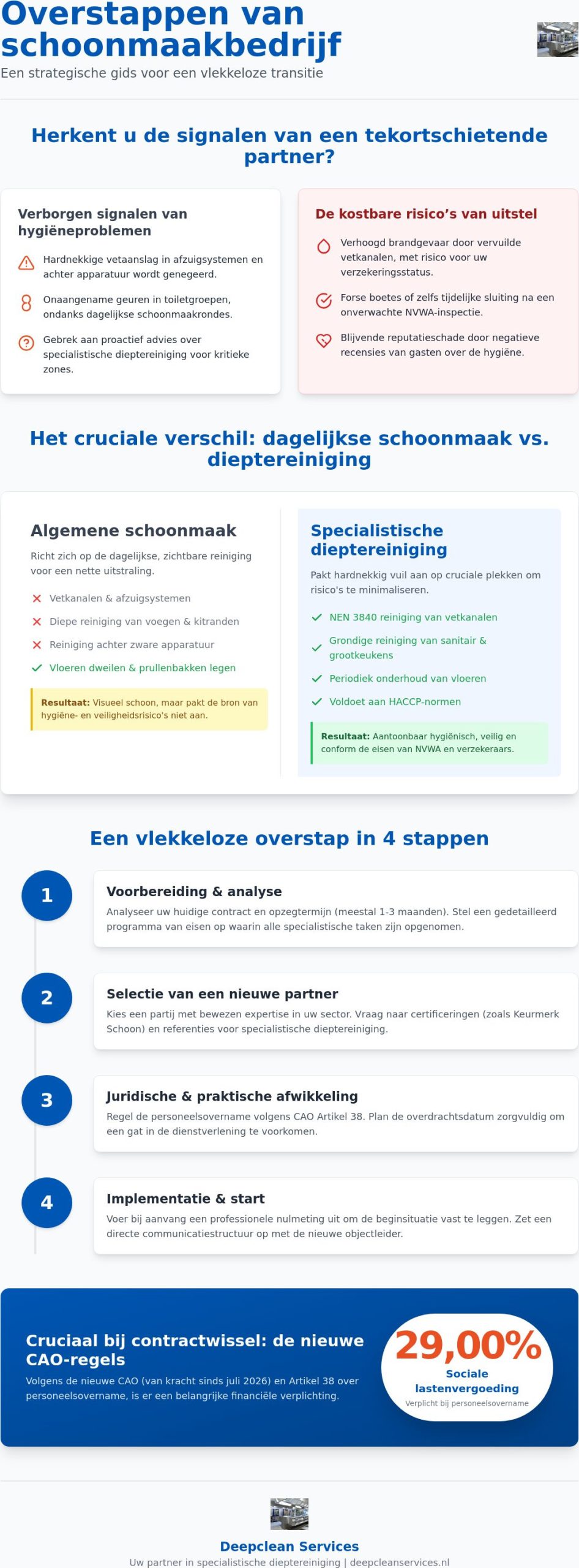 Overstappen van schoonmaakbedrijf: de complete gids voor een vlekkeloze transitie in 2026