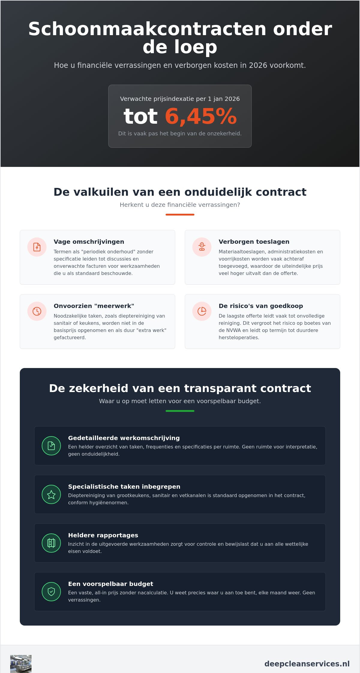 Verborgen kosten schoonmaakcontract: zo voorkomt u financiële verrassingen in 2026